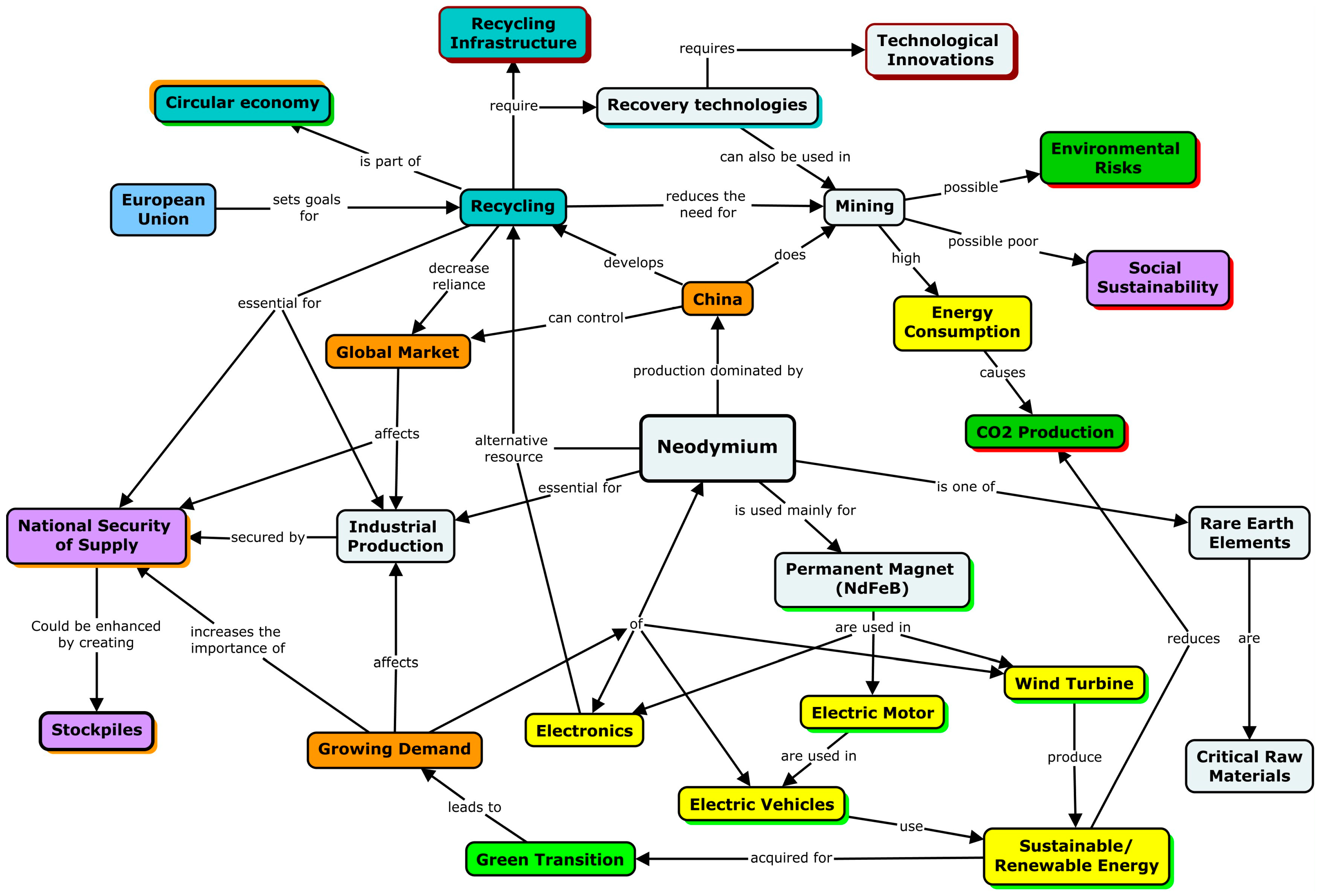 Education 14 00741 g0a1