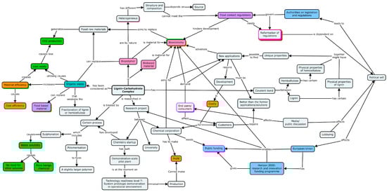 Education 14 00741 g0a2