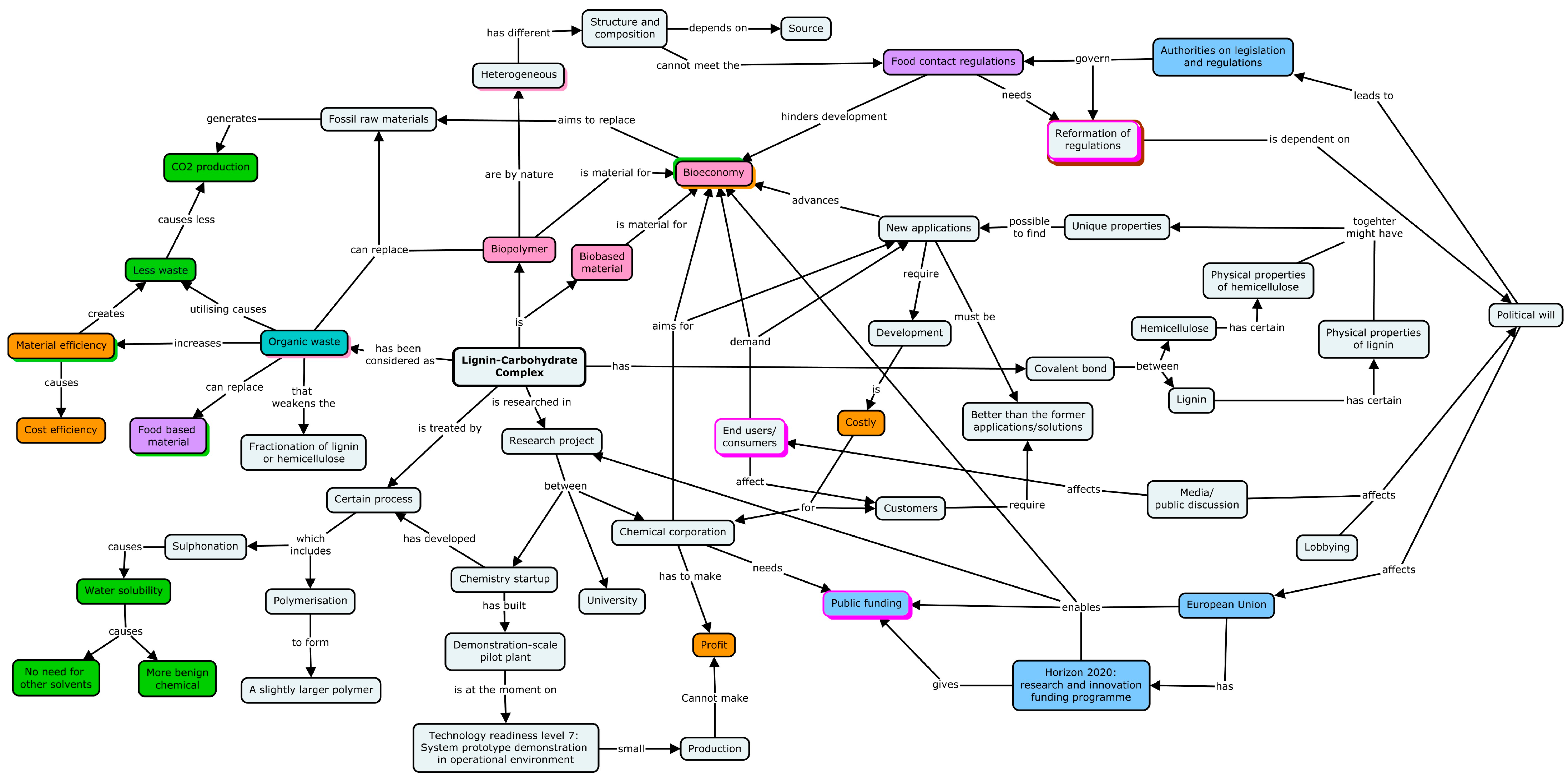 Education 14 00741 g0a2