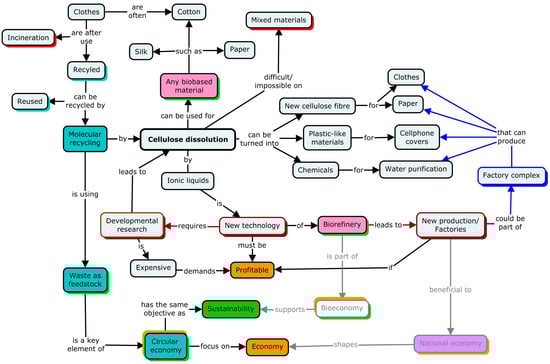 Education 14 00741 g0a3