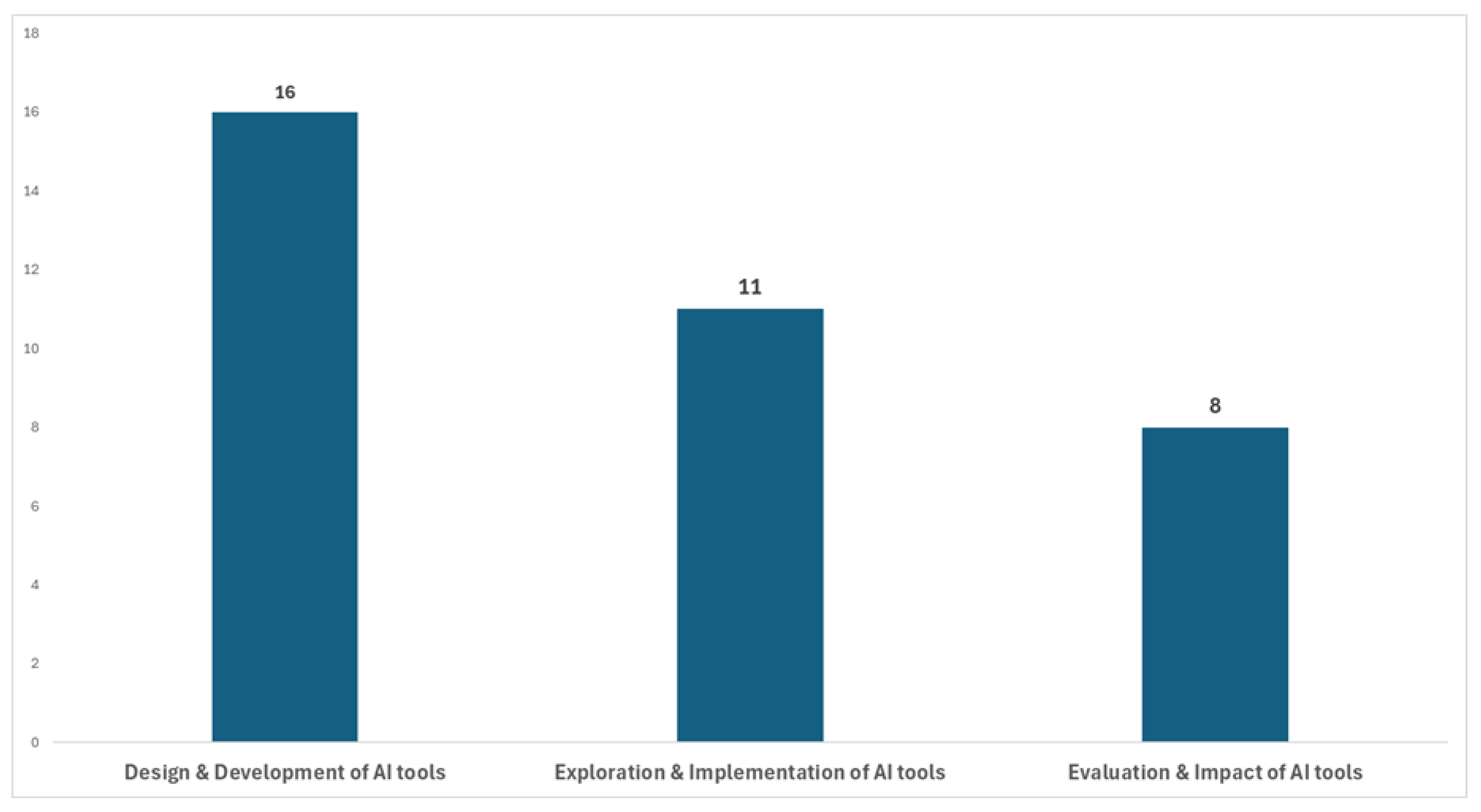 Education 14 00744 g002