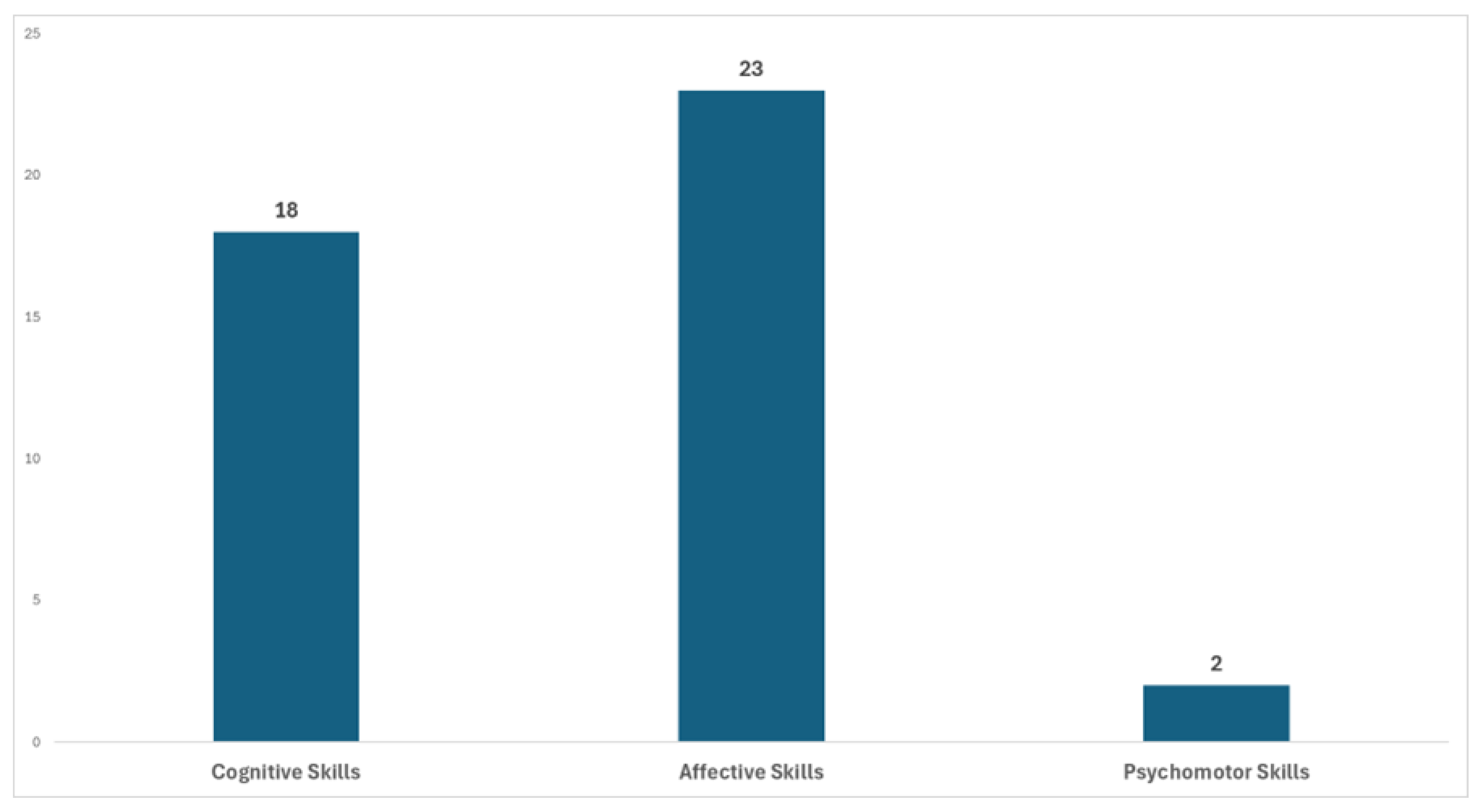 Education 14 00744 g005