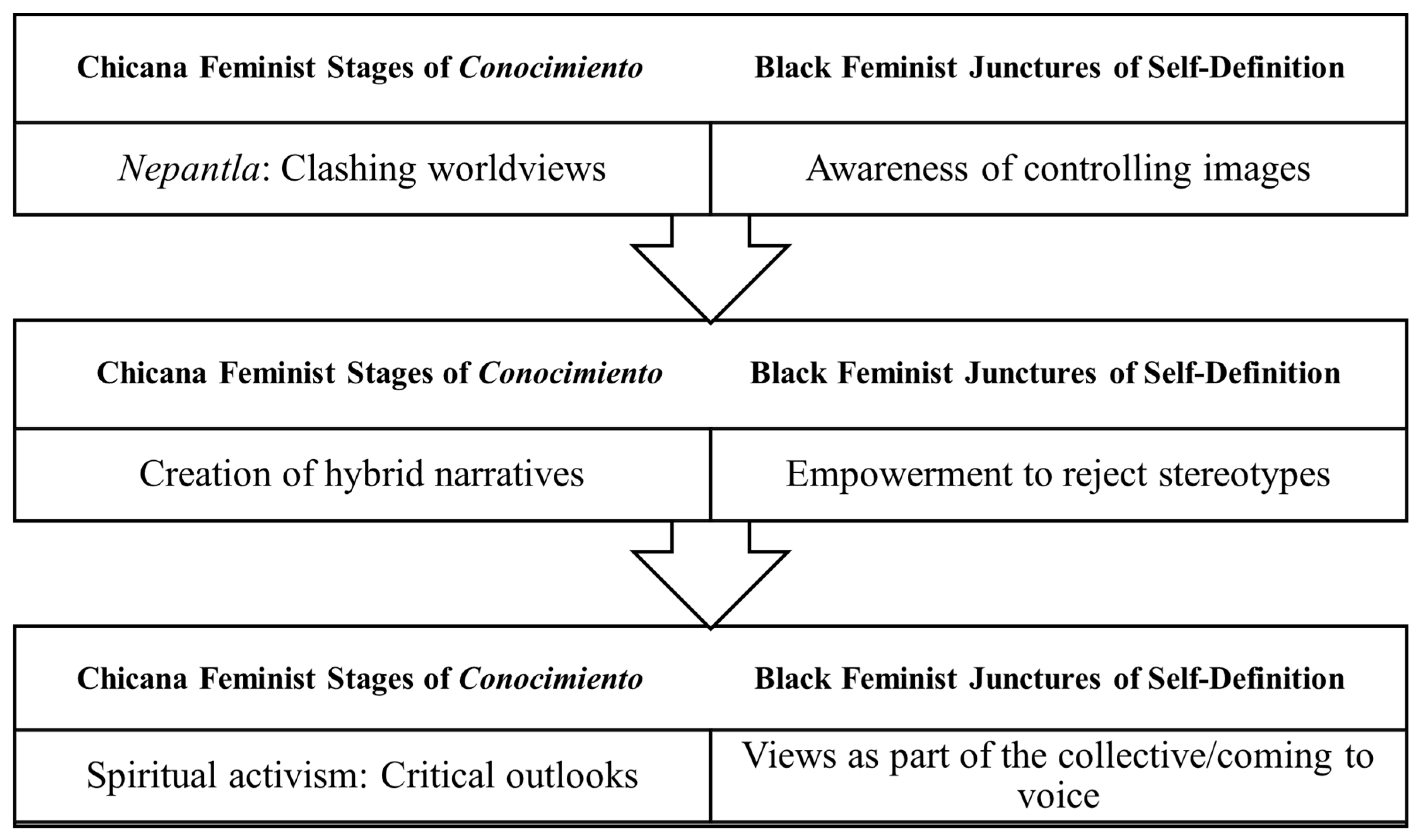 Education 14 00749 g001