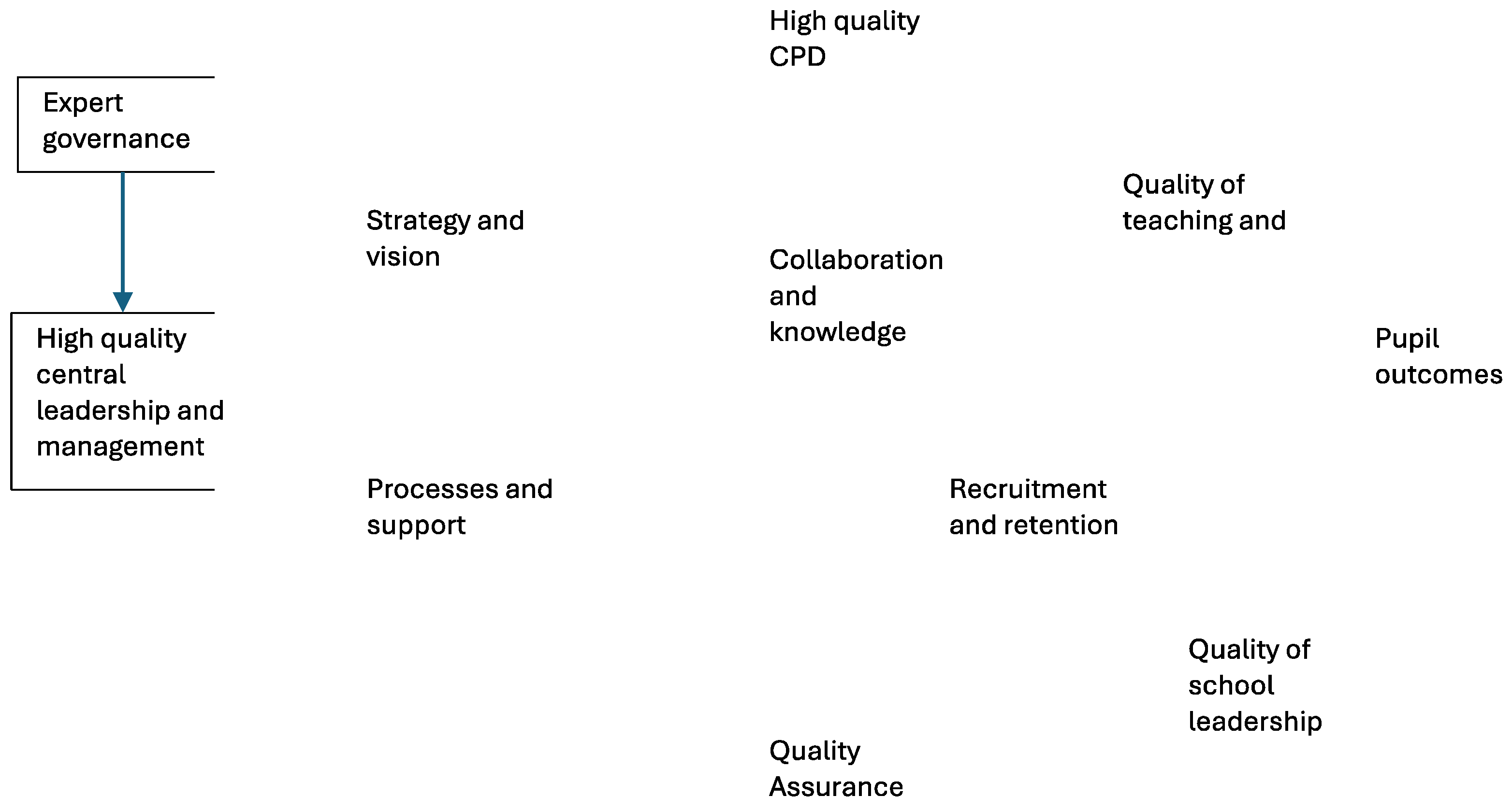 Education 14 00752 g001