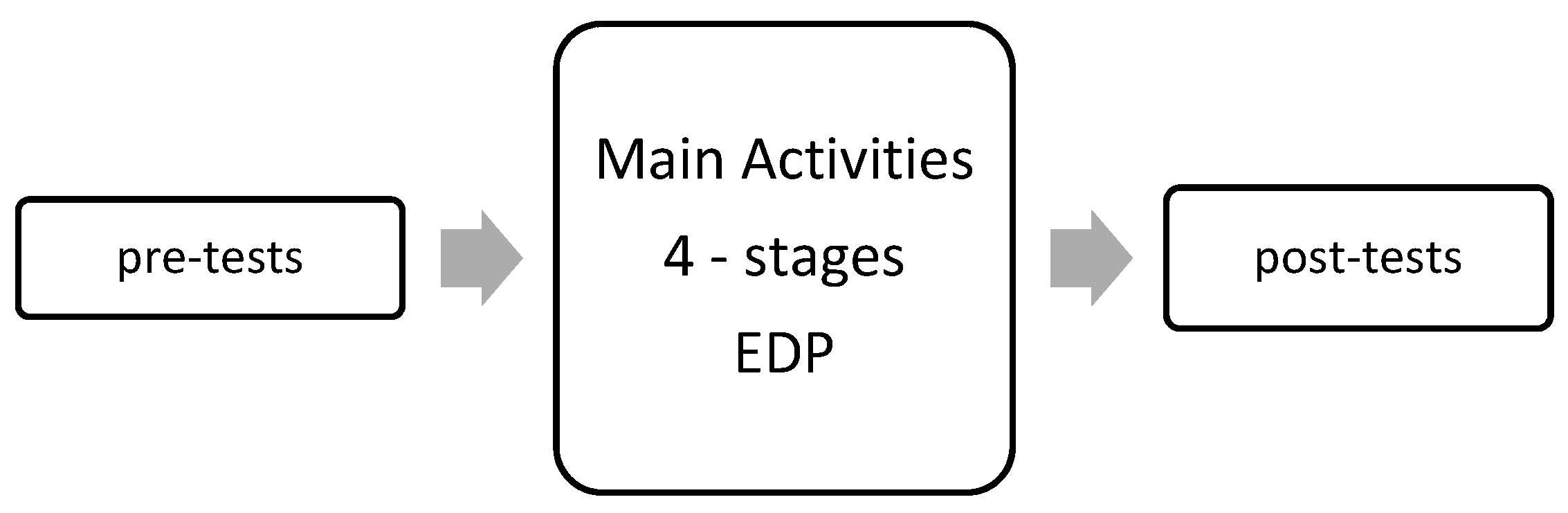 Education 14 00757 g001