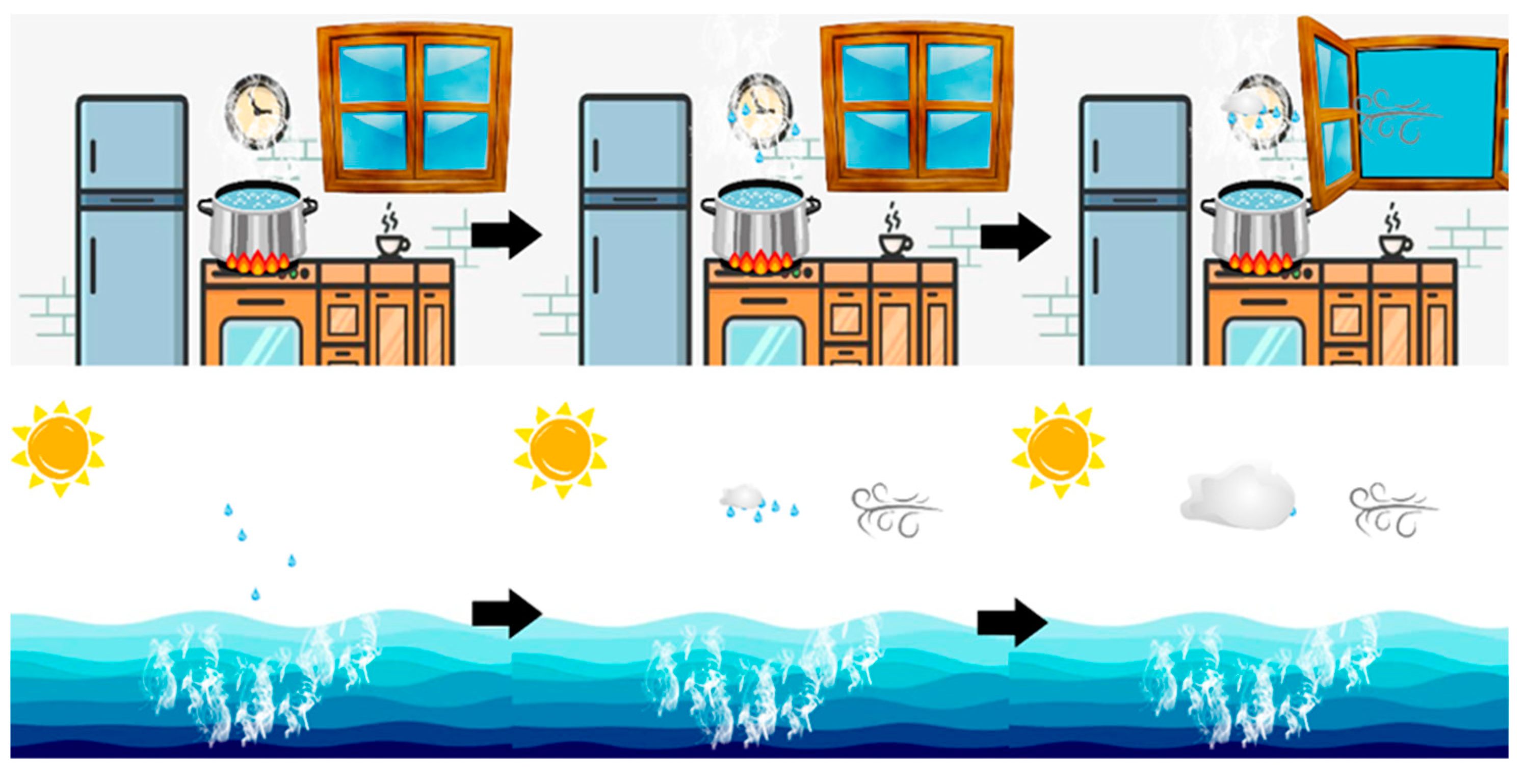 Education 14 00757 g002