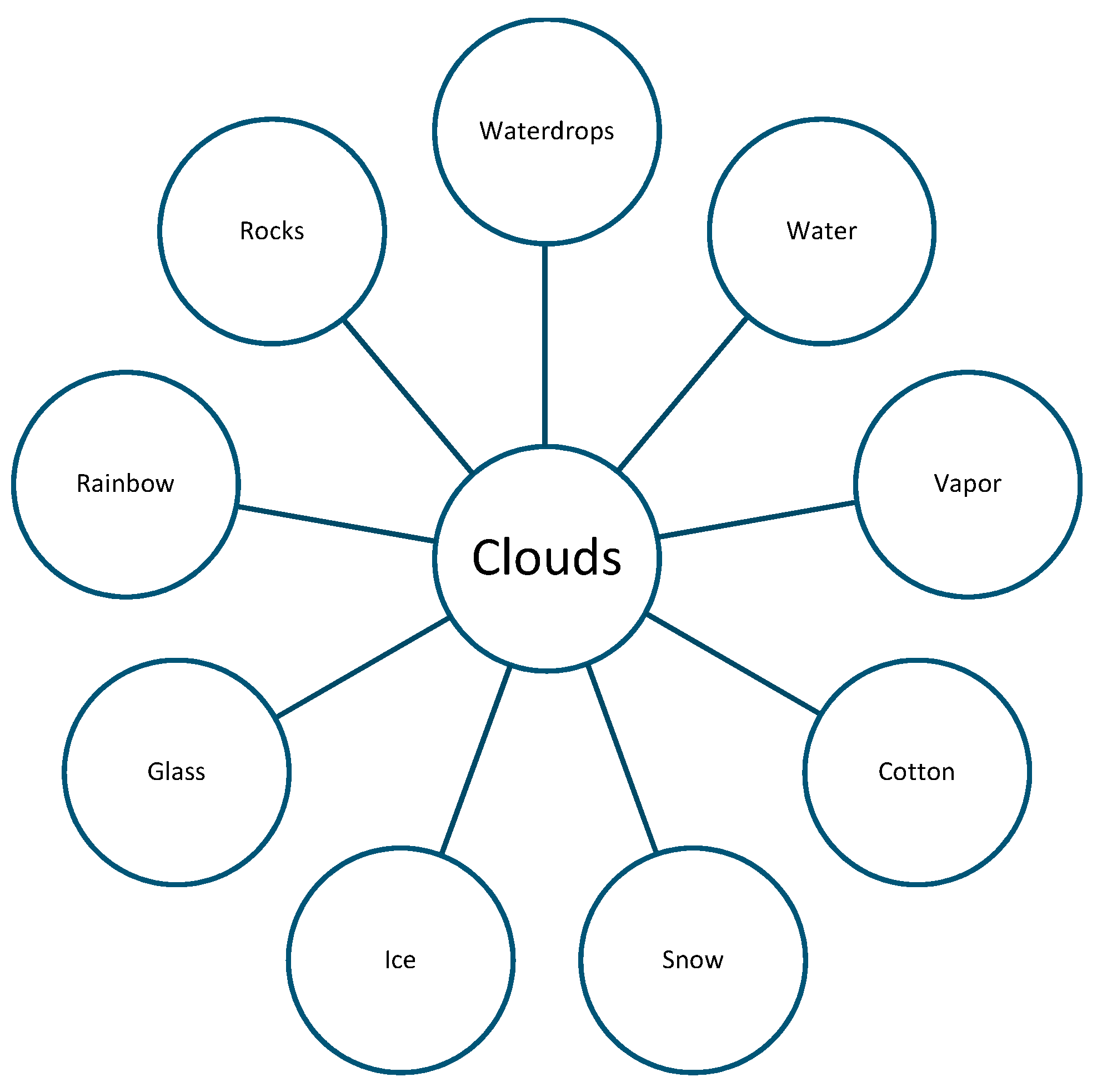 Education 14 00757 g003