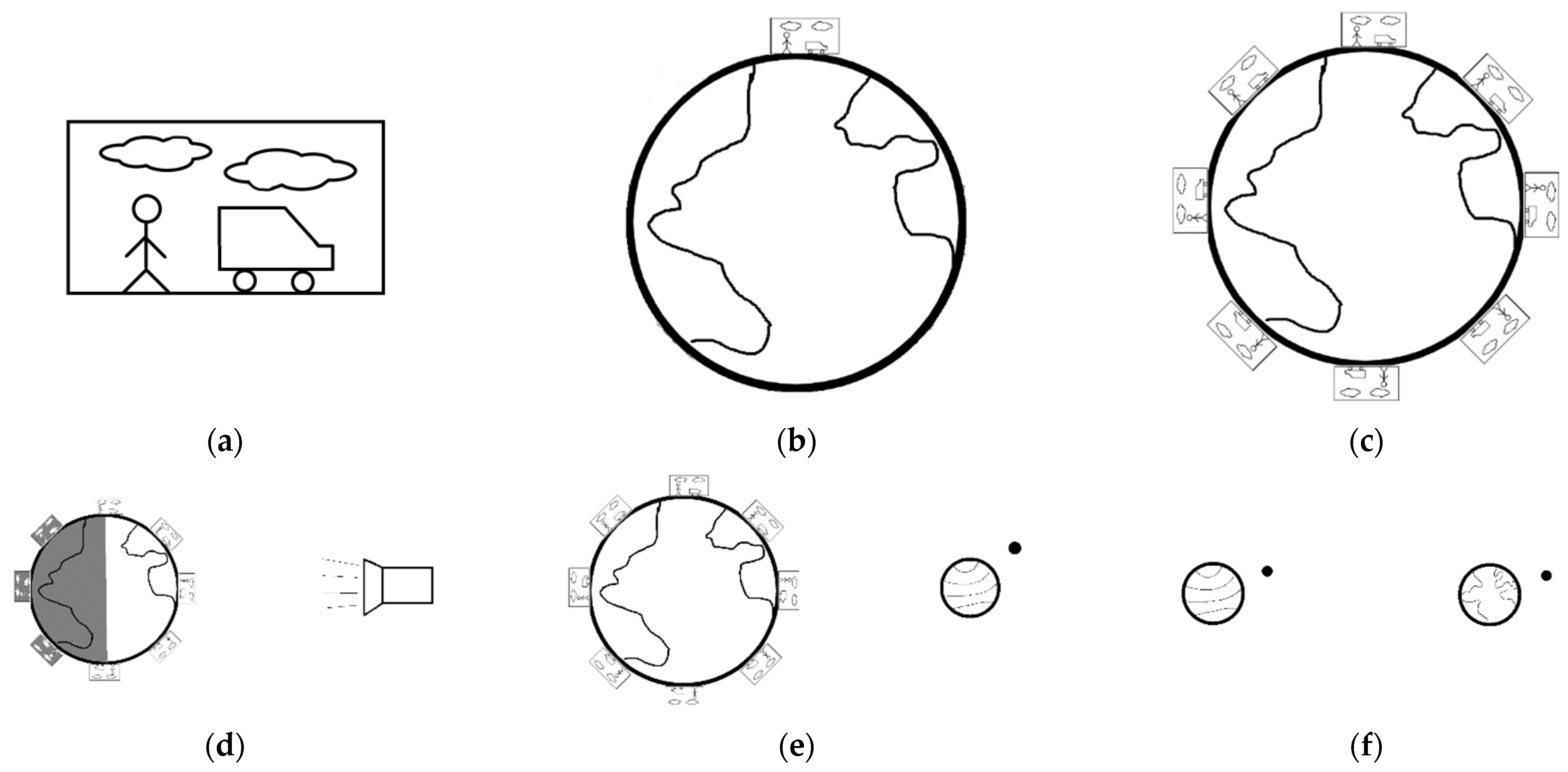 Education 14 00761 g001