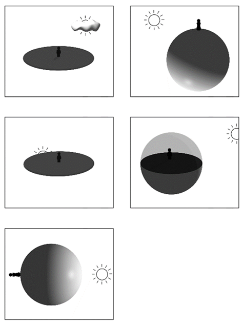 Education 14 00761 i006