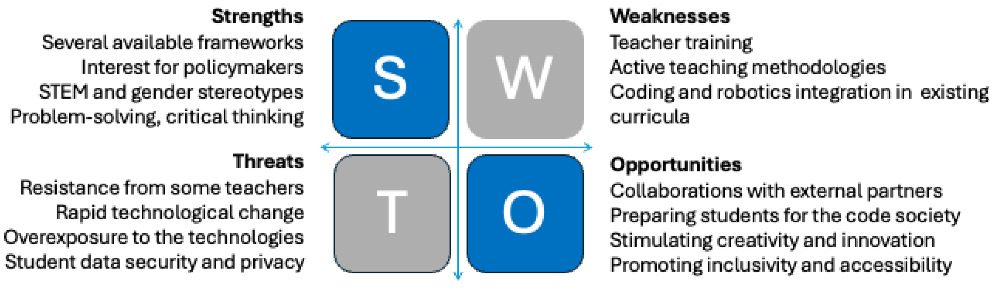 Education 14 00774 g001