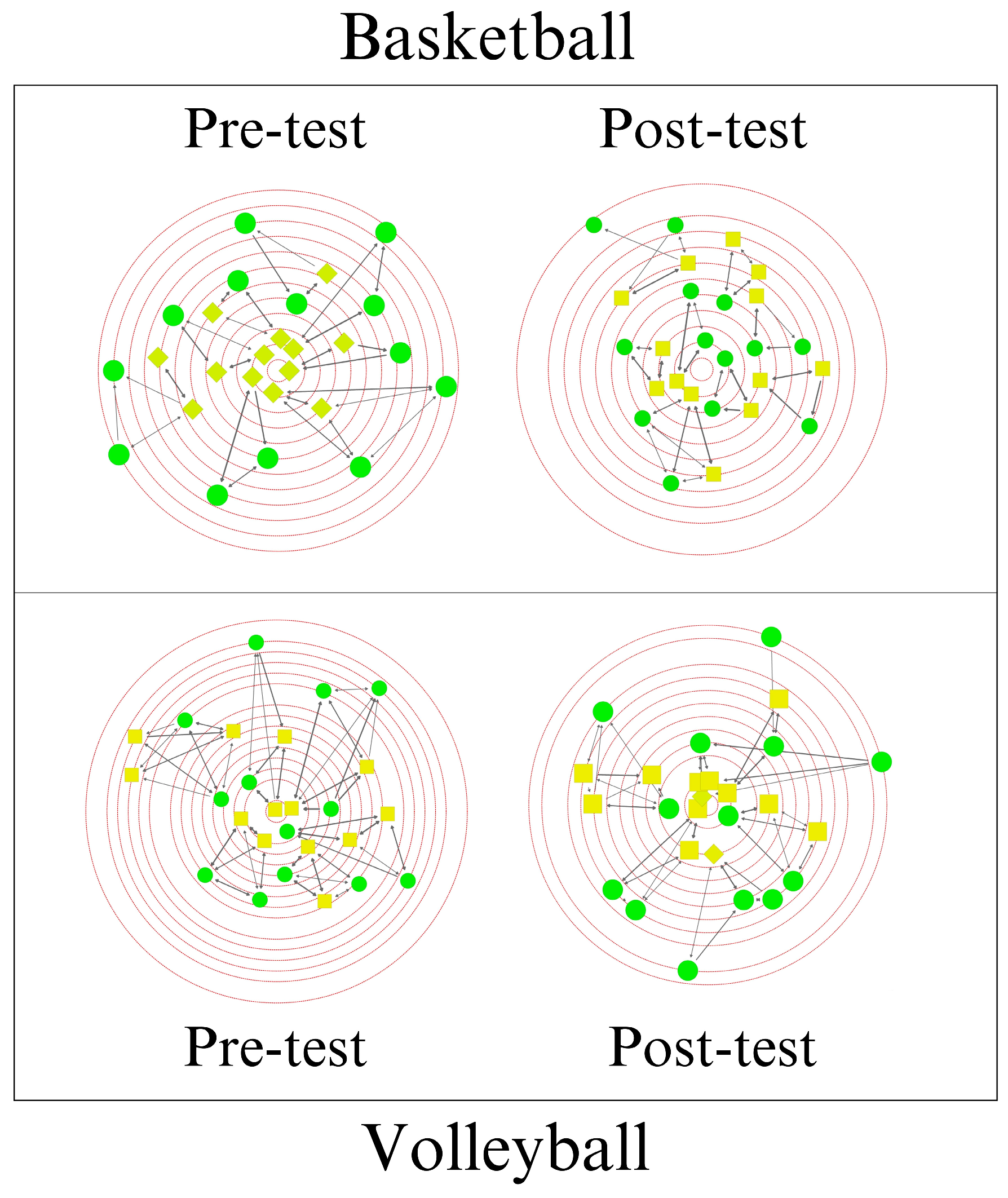 Education 14 00776 g002