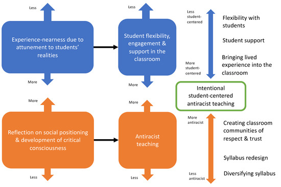 Education 14 00777 g002
