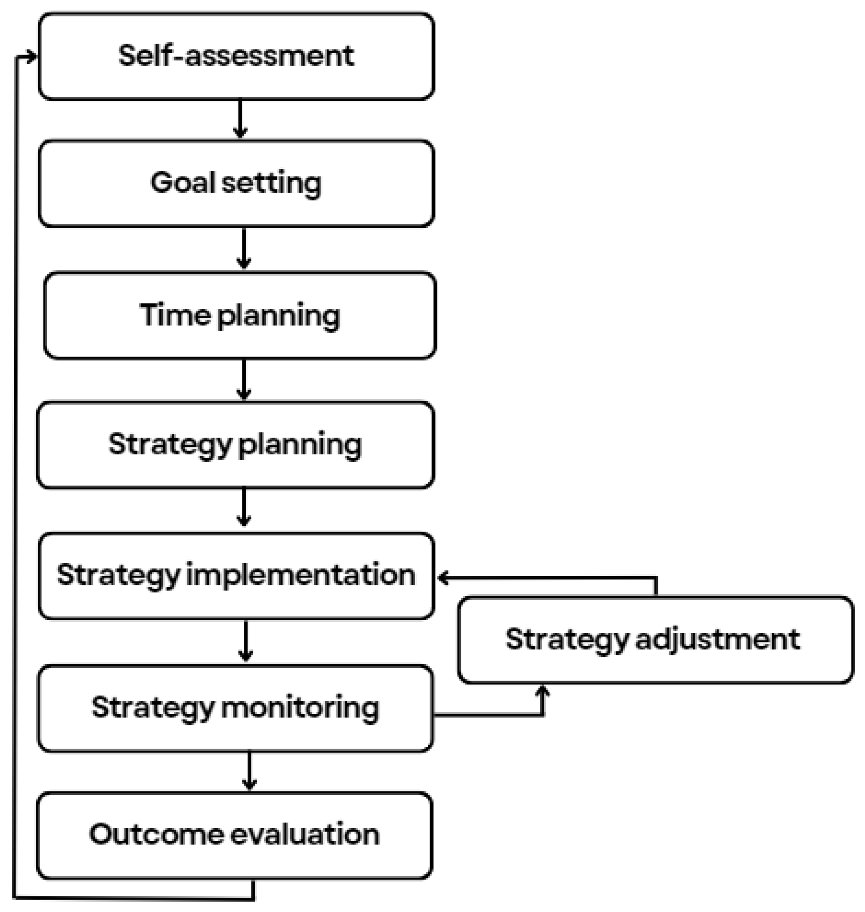 Education 14 00778 g001