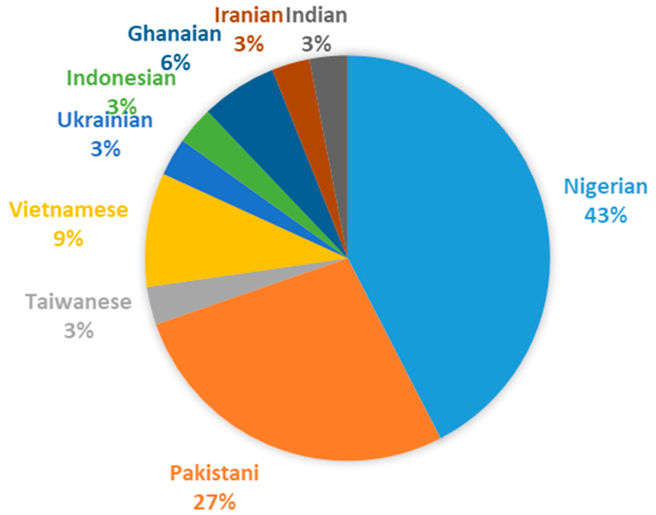 Education 14 00784 g002