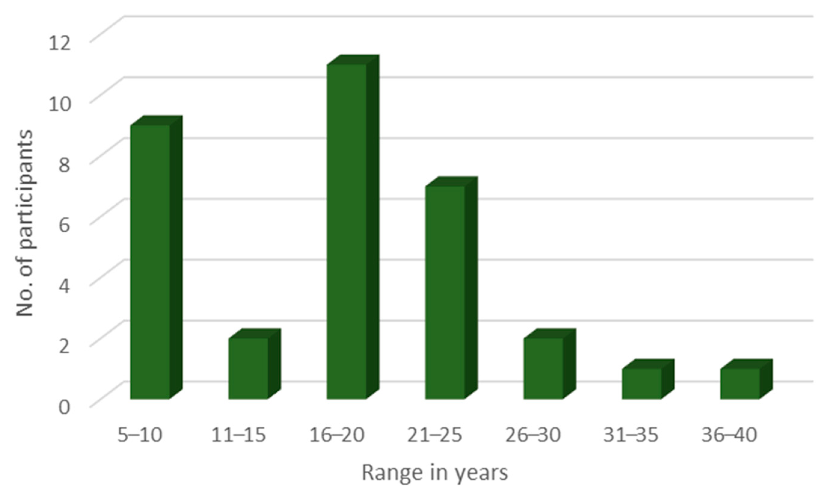 Education 14 00784 g003