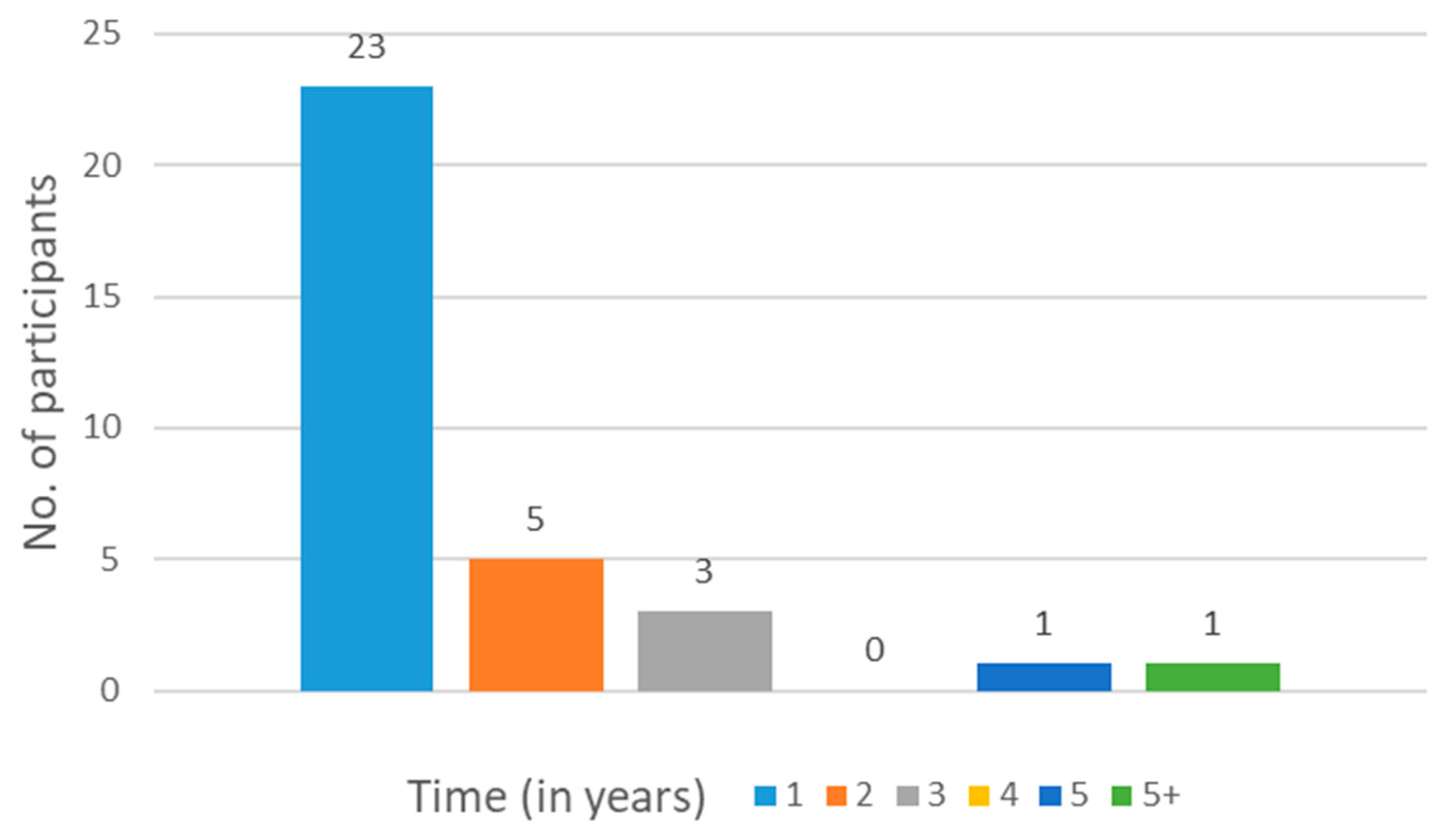 Education 14 00784 g004
