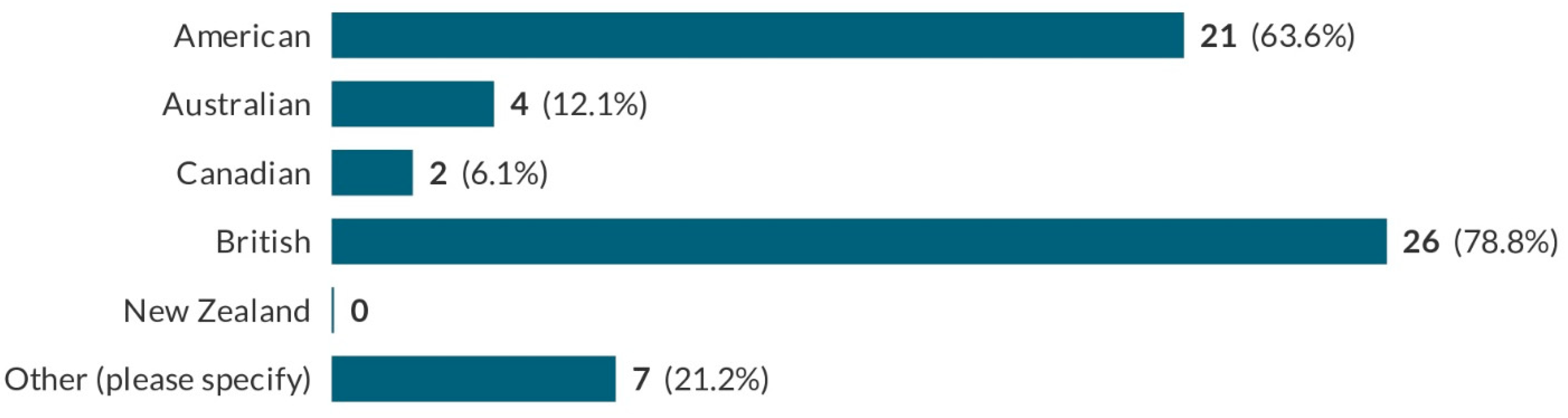 Education 14 00784 g005