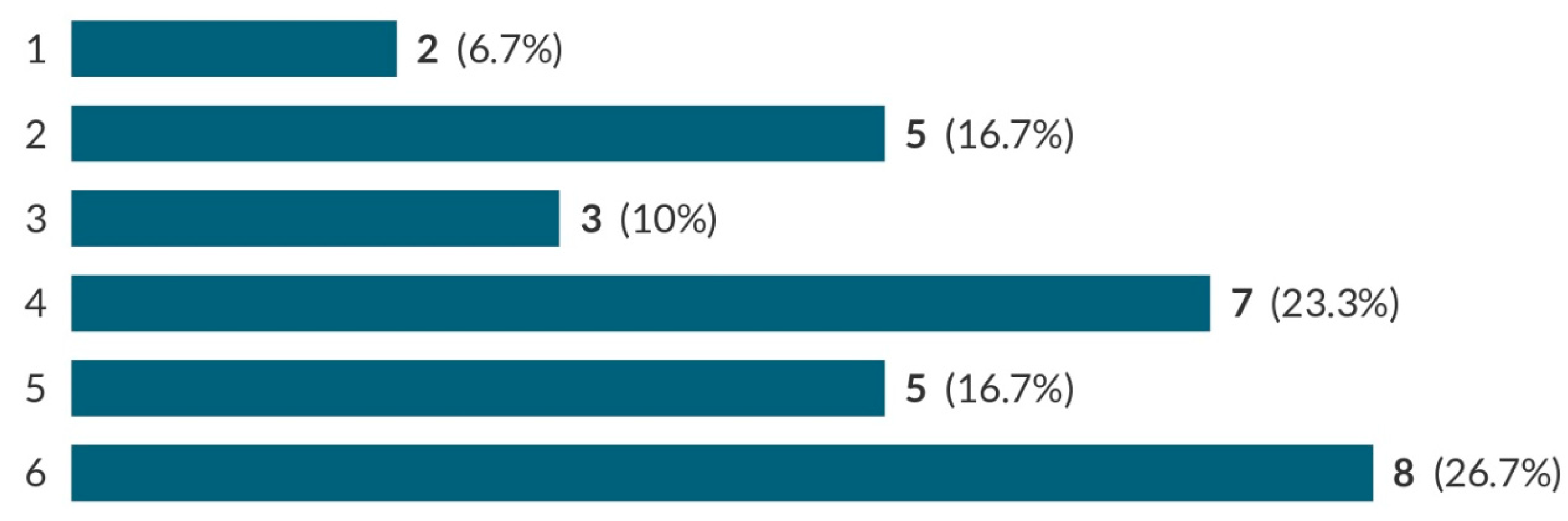 Education 14 00784 g007