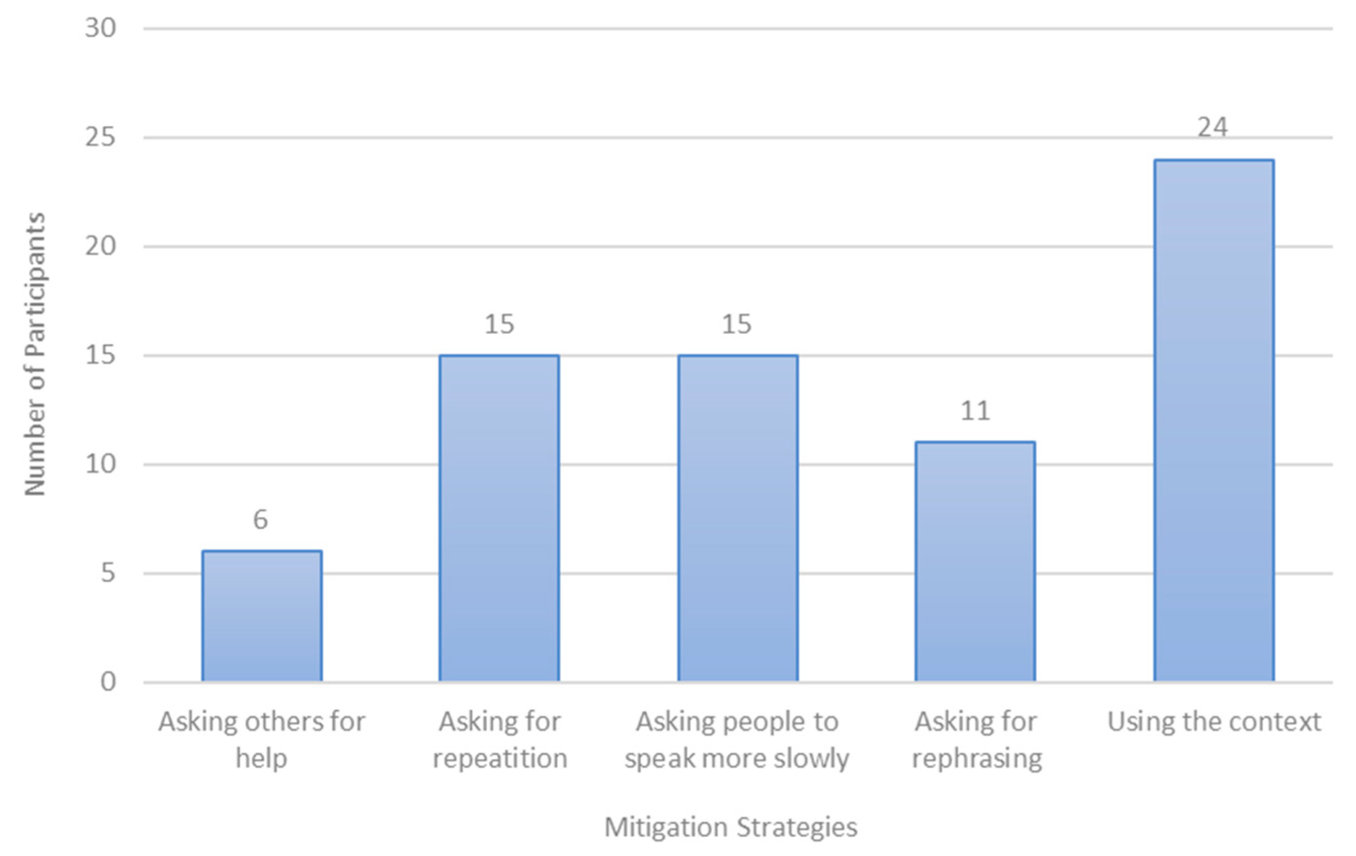 Education 14 00784 g008