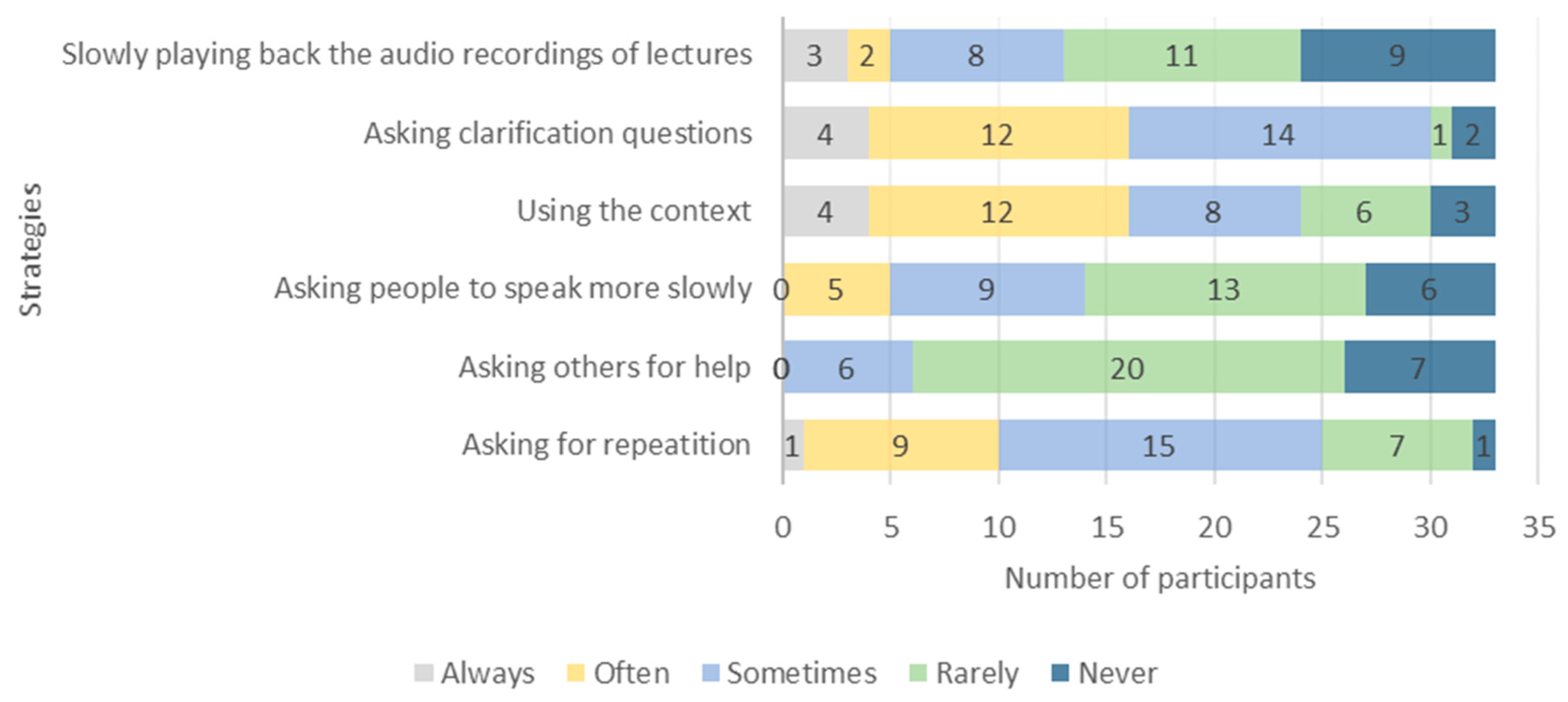 Education 14 00784 g009