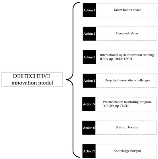 Education 14 00797 g004