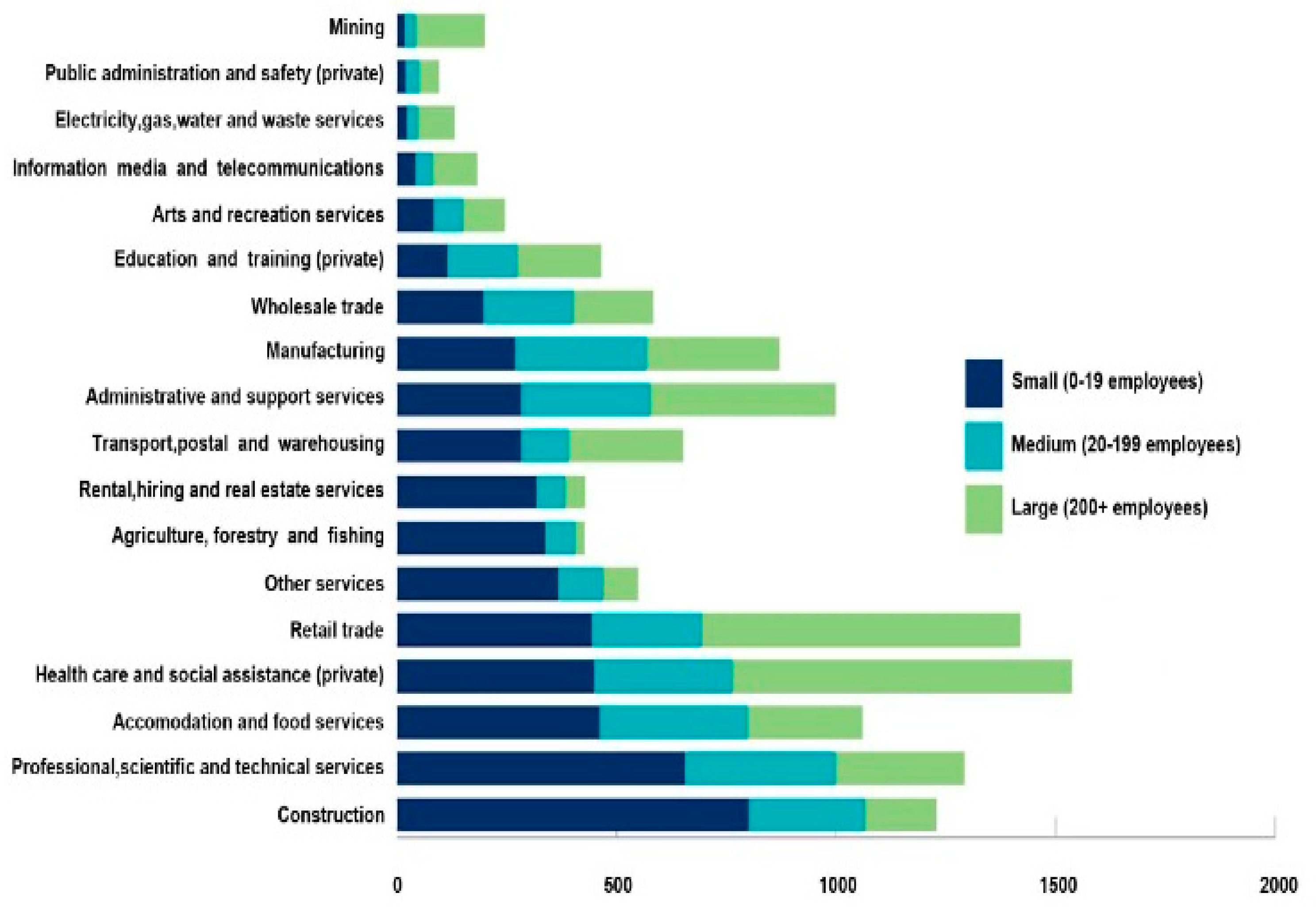 Education 14 00798 g002