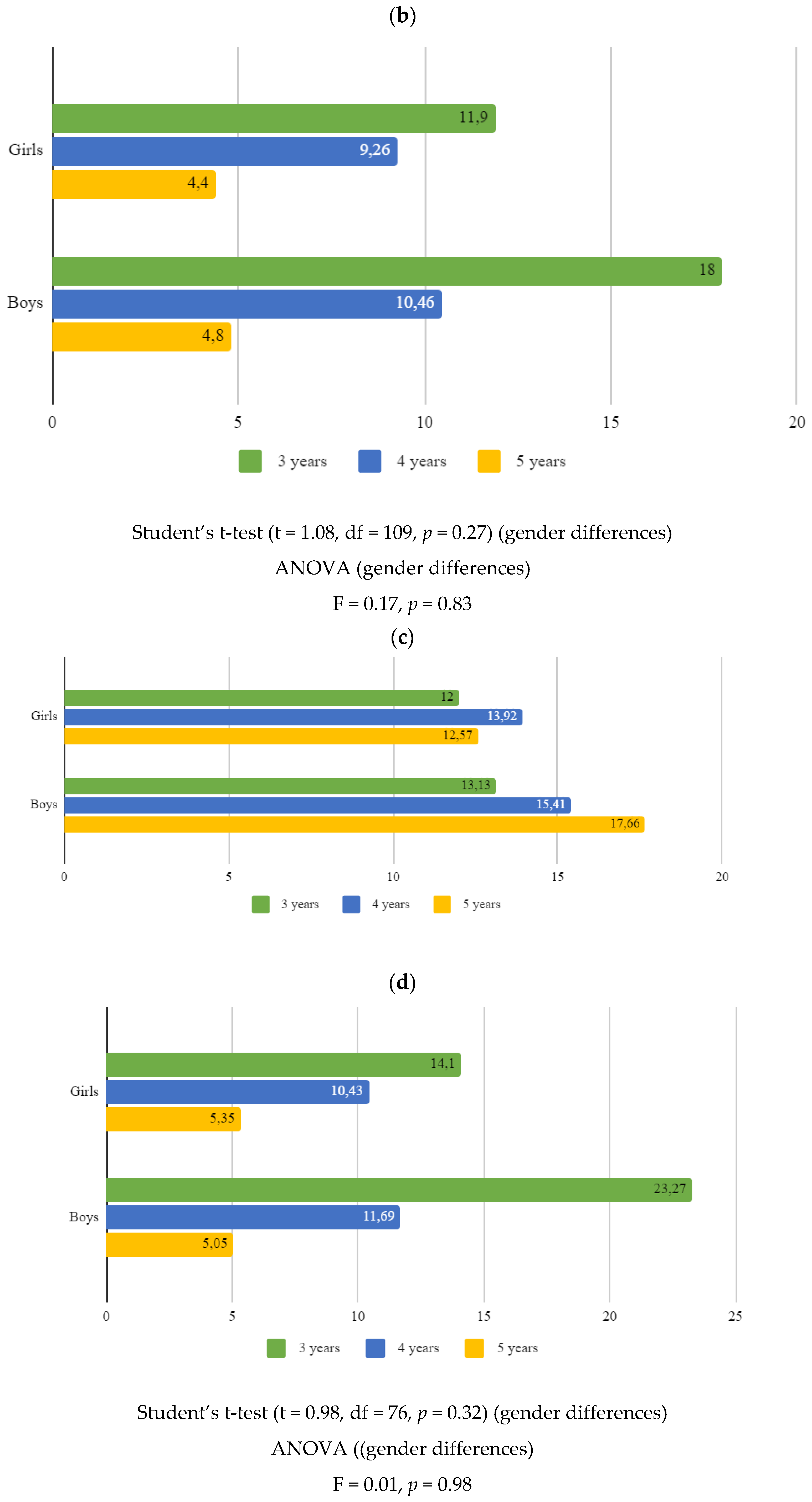 Education 14 00807 g001b
