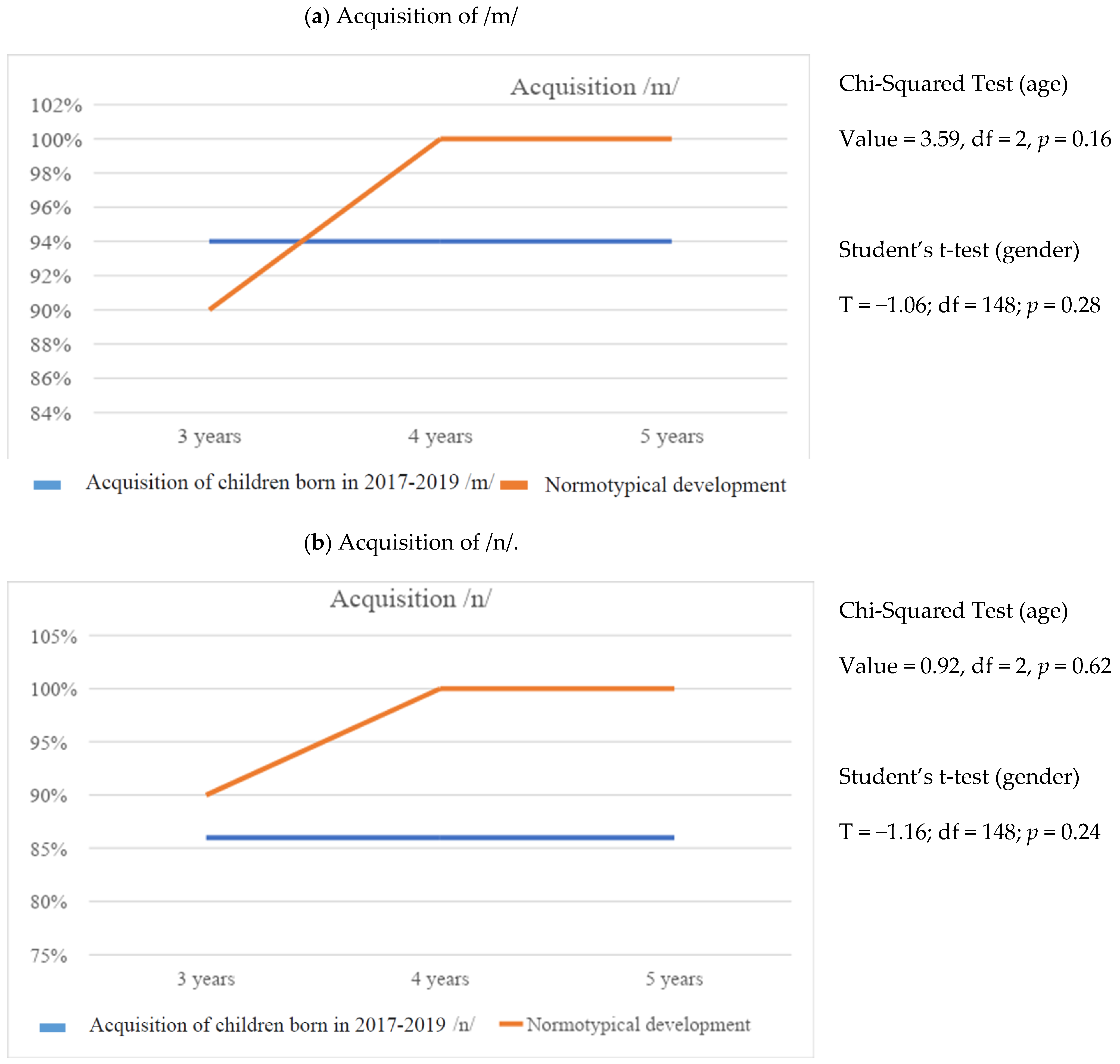 Education 14 00807 g002a
