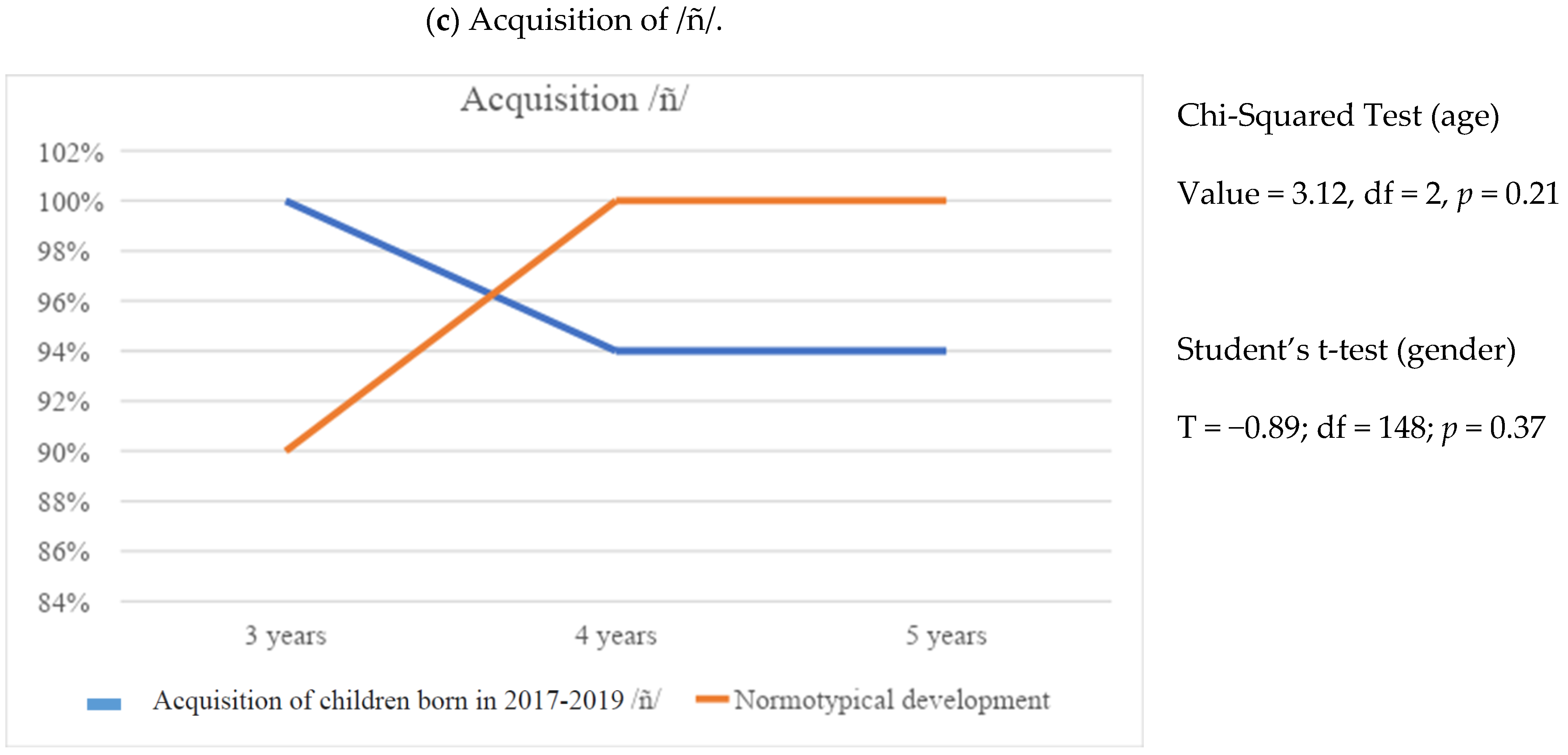 Education 14 00807 g002b