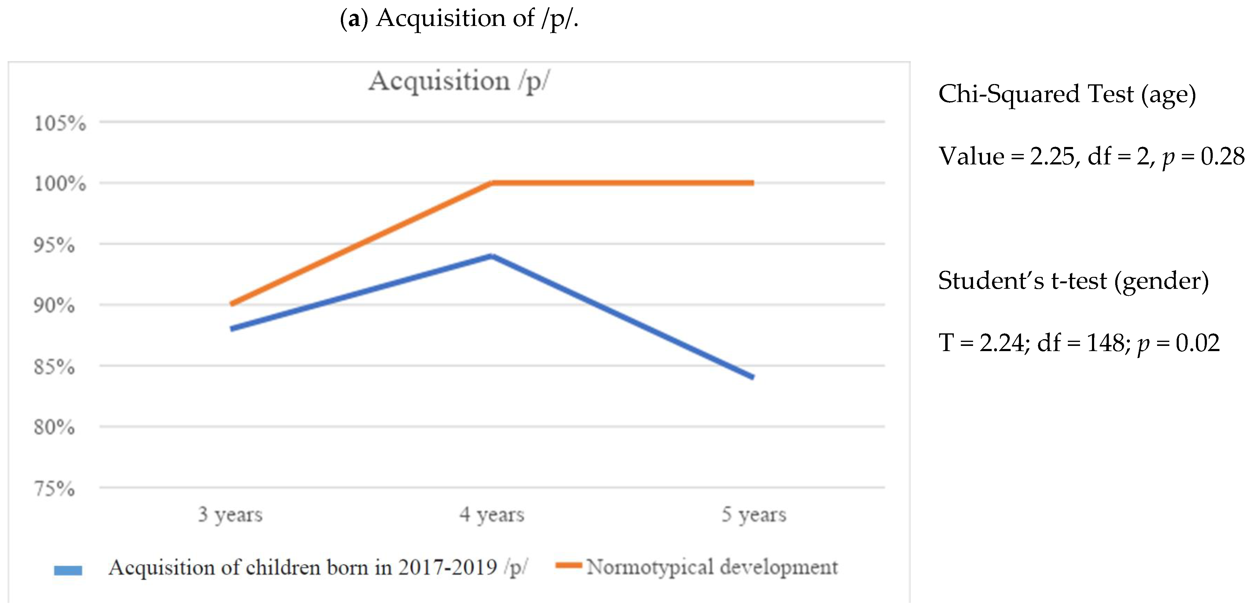 Education 14 00807 g003a