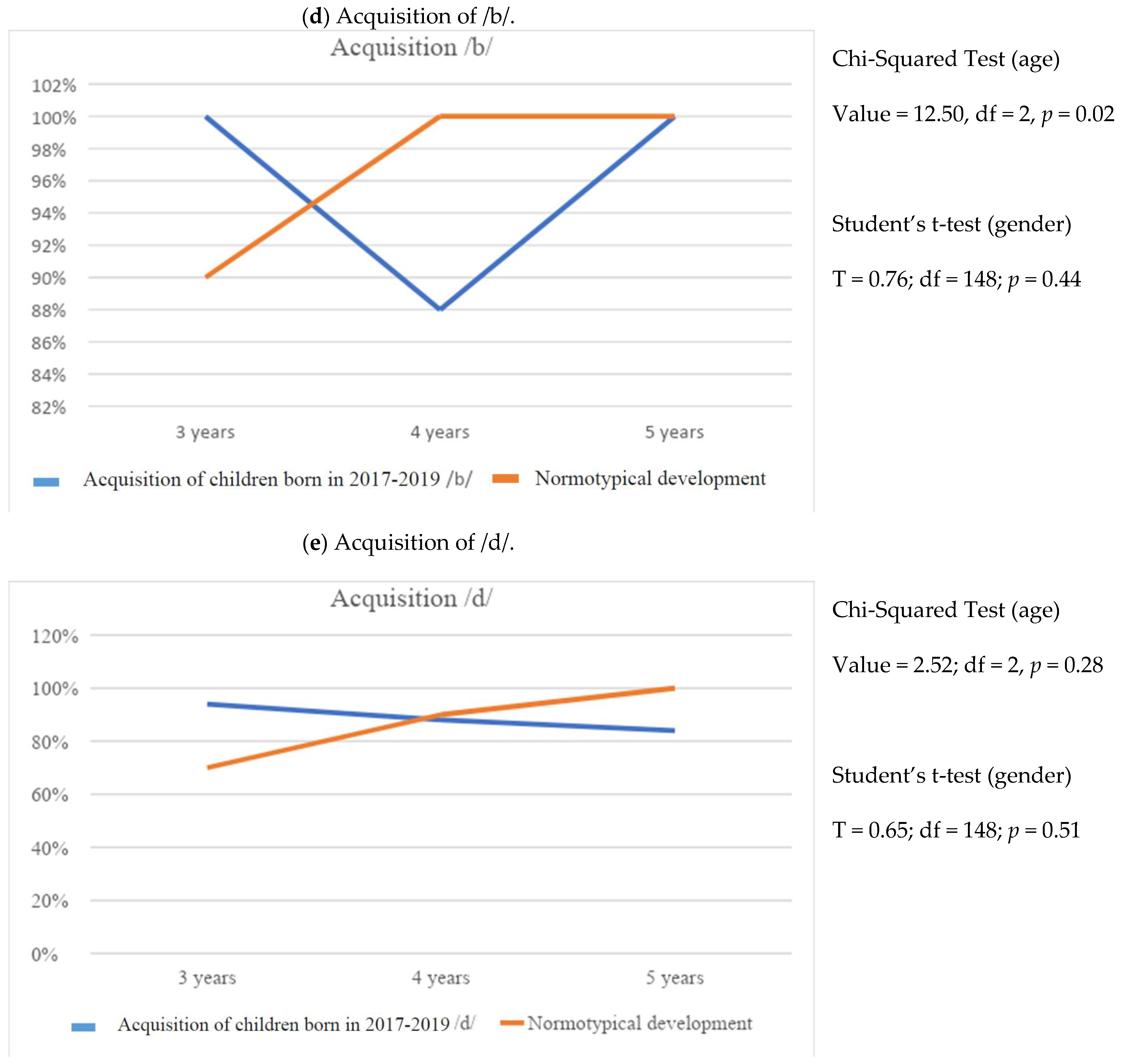 Education 14 00807 g003c