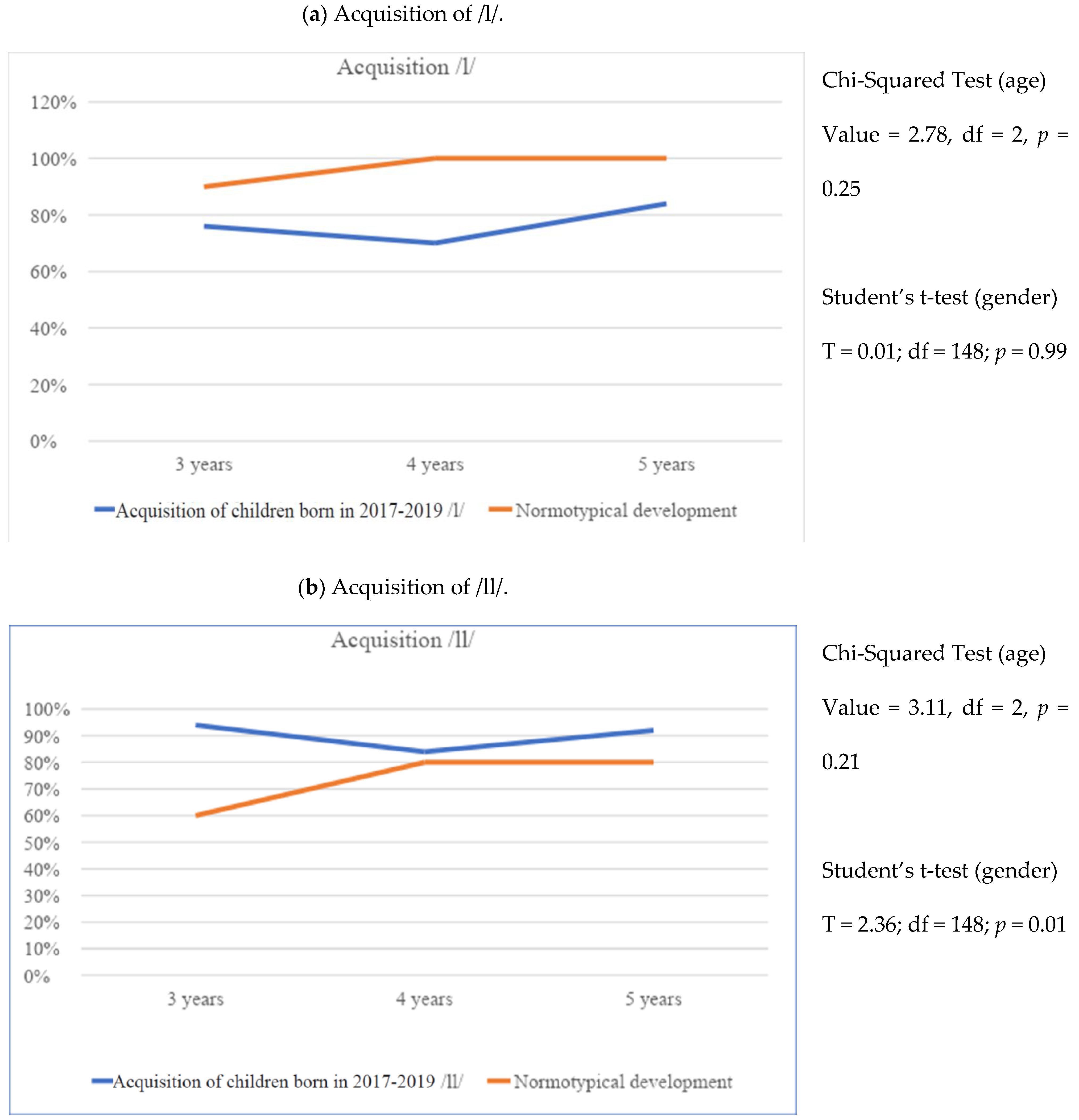 Education 14 00807 g004a
