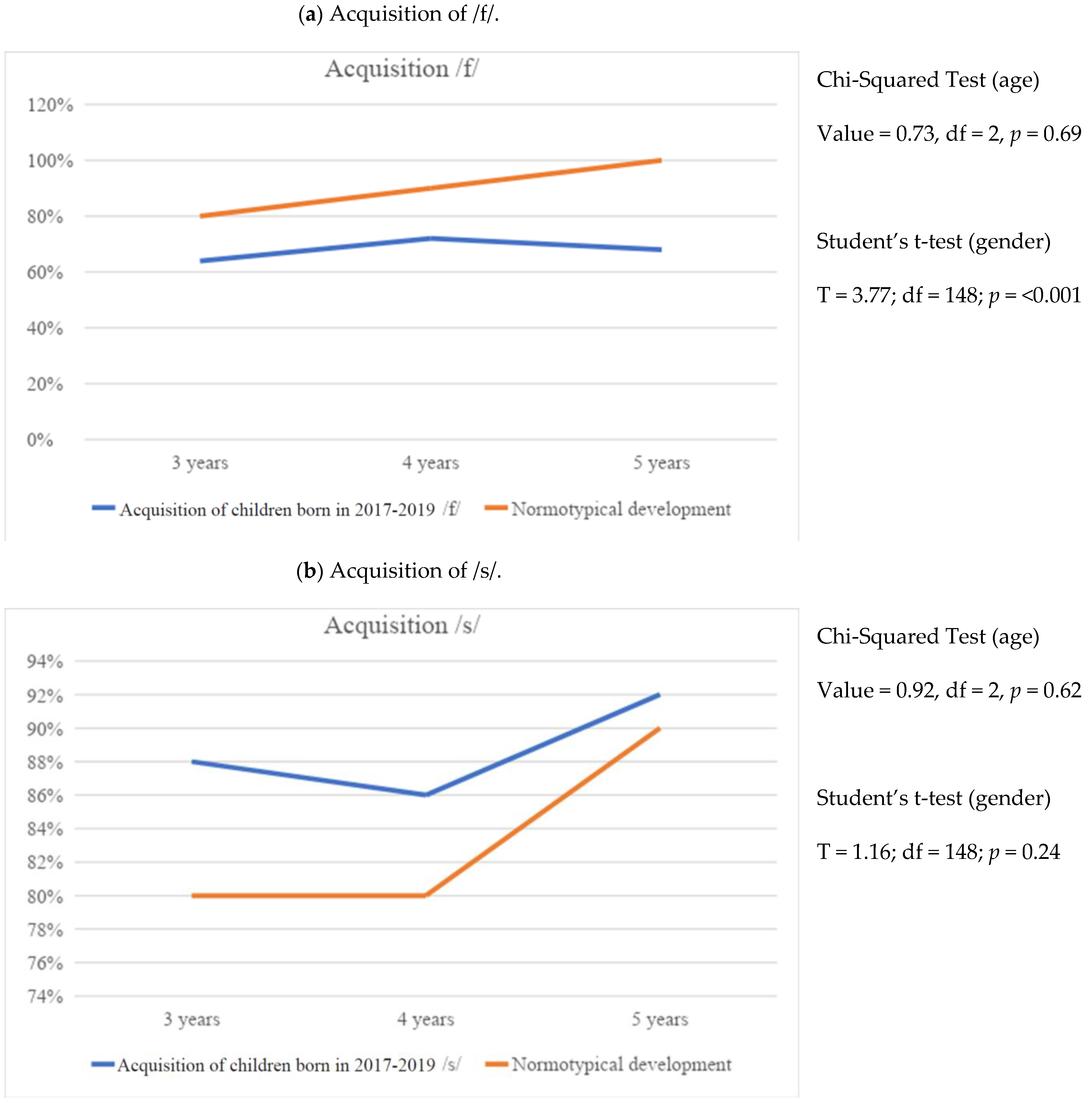 Education 14 00807 g005a