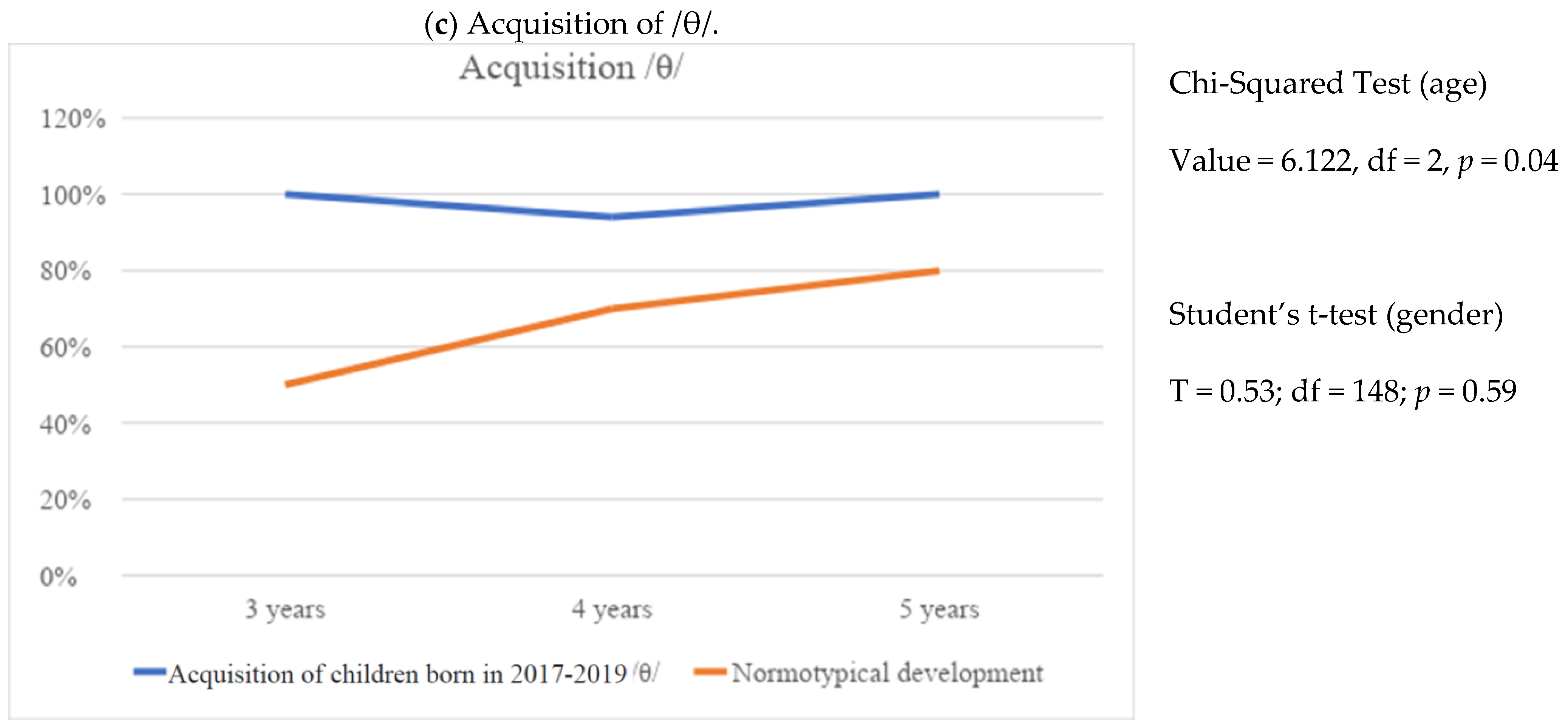 Education 14 00807 g005b