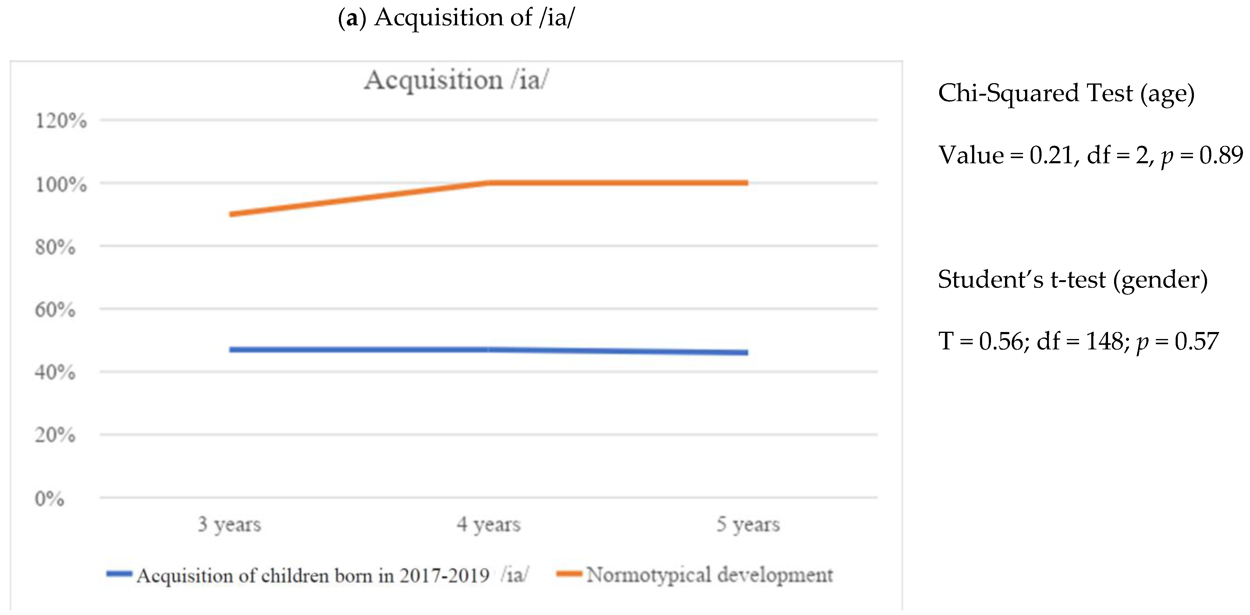 Education 14 00807 g006a
