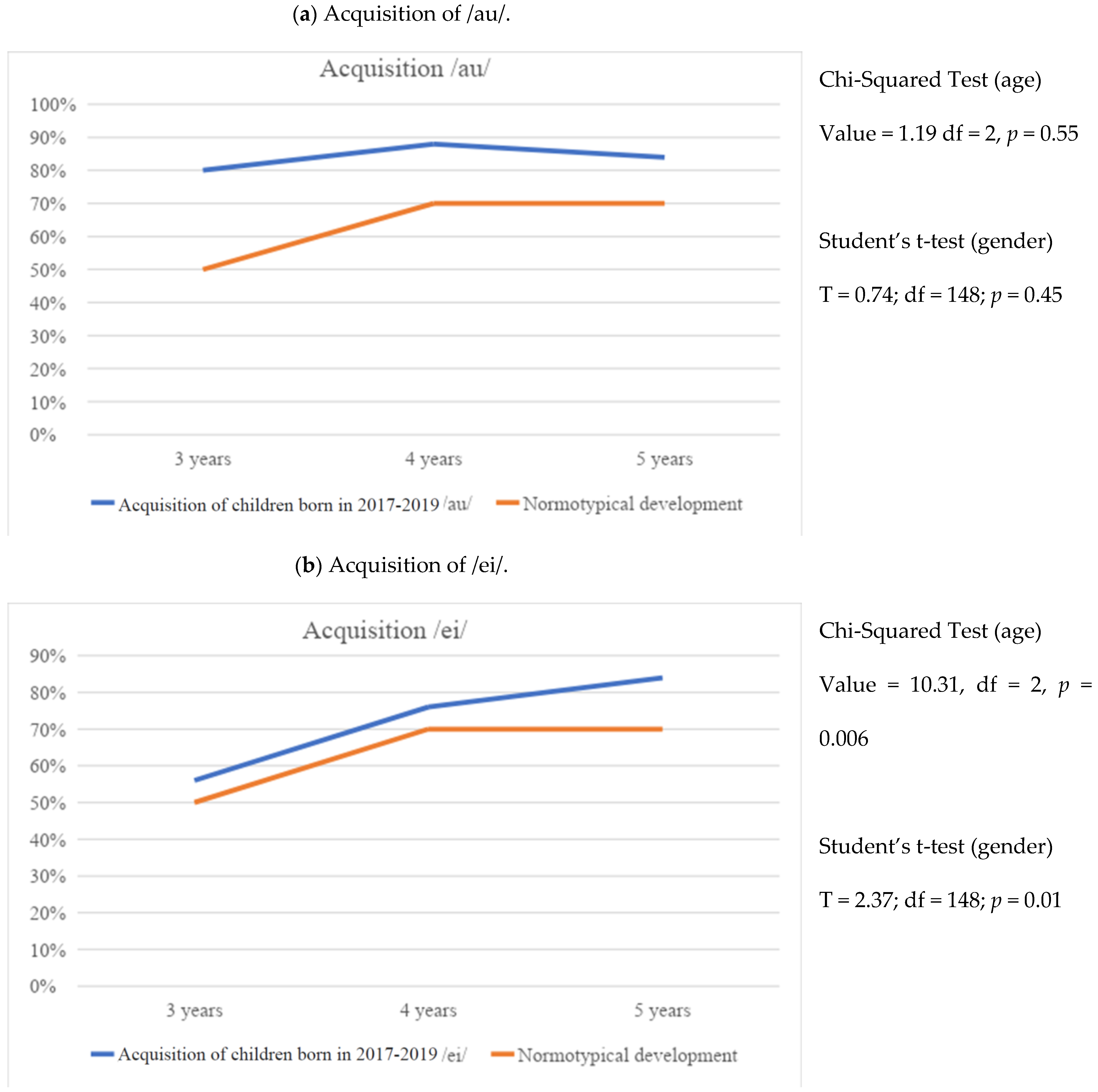 Education 14 00807 g007