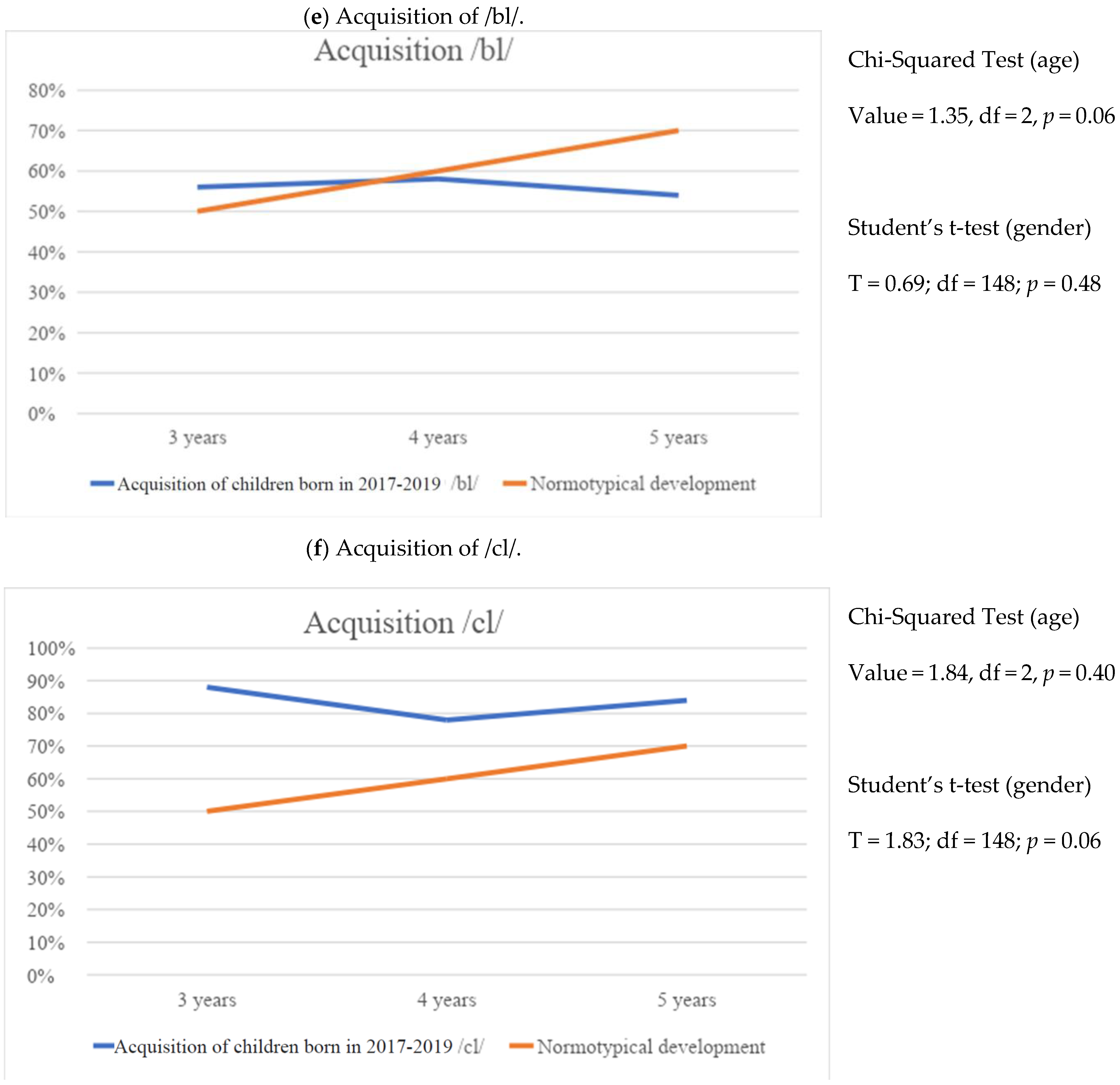Education 14 00807 g008c