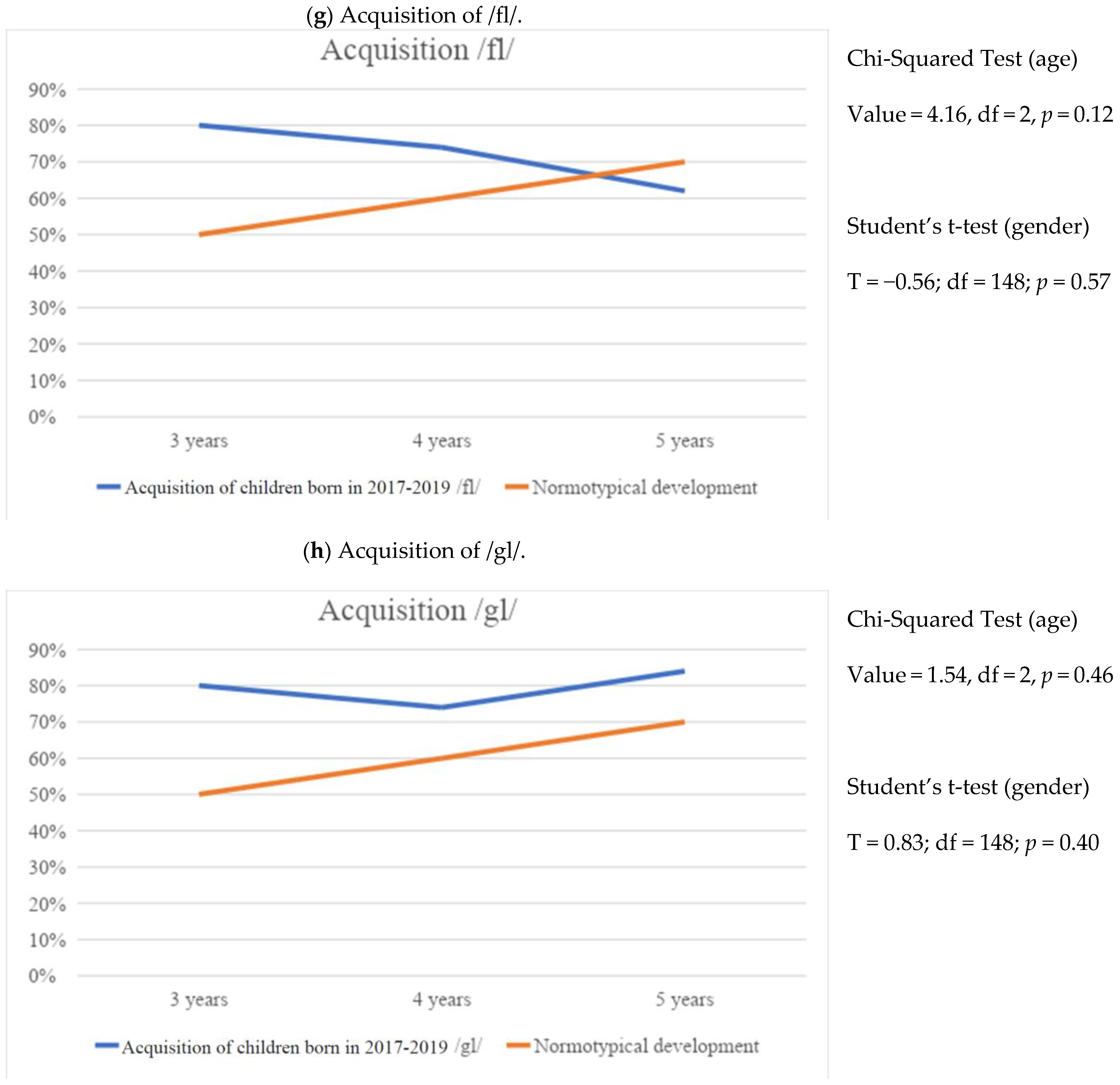 Education 14 00807 g008d