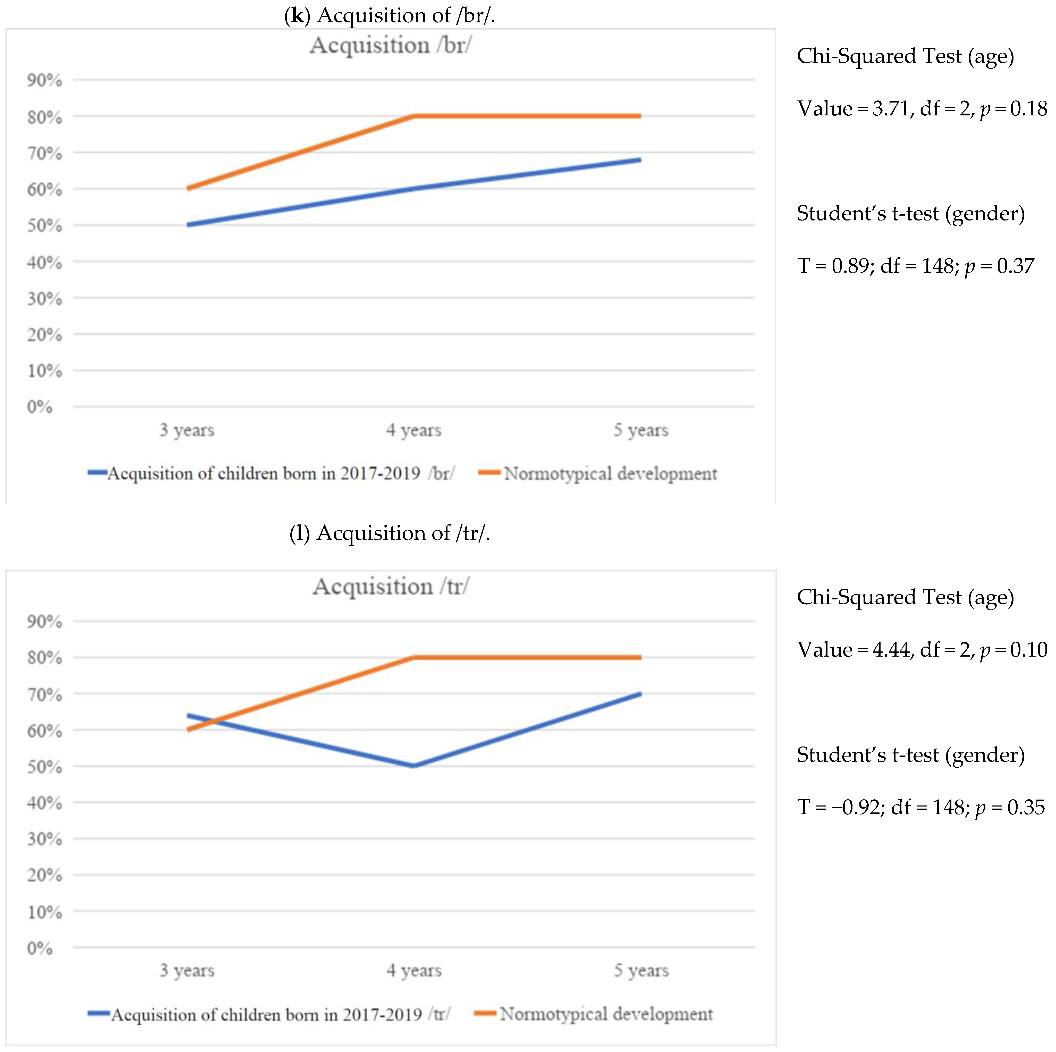 Education 14 00807 g008f