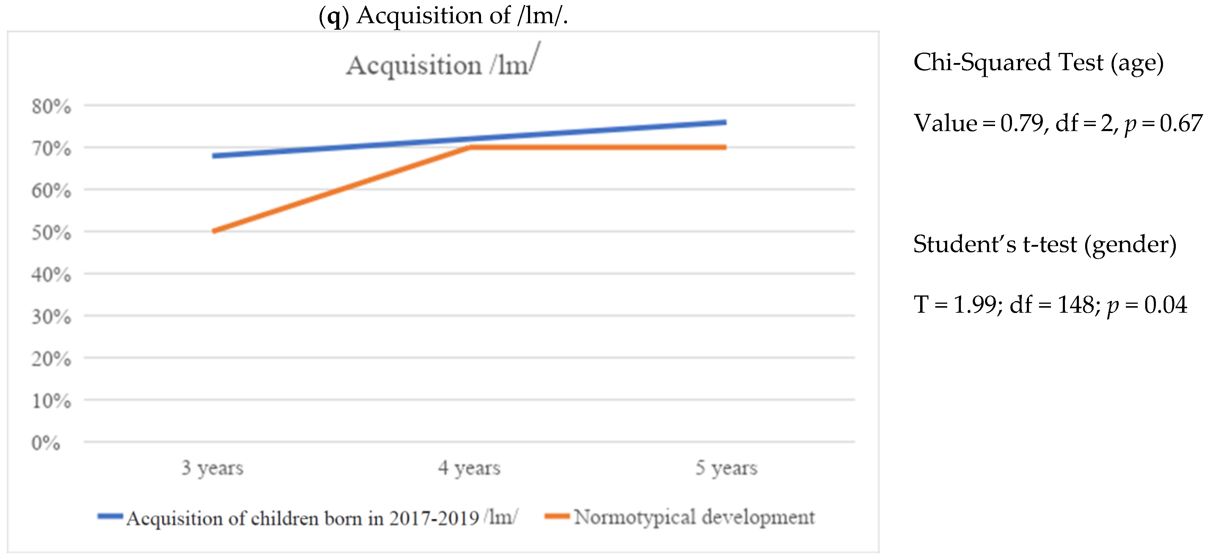 Education 14 00807 g008i