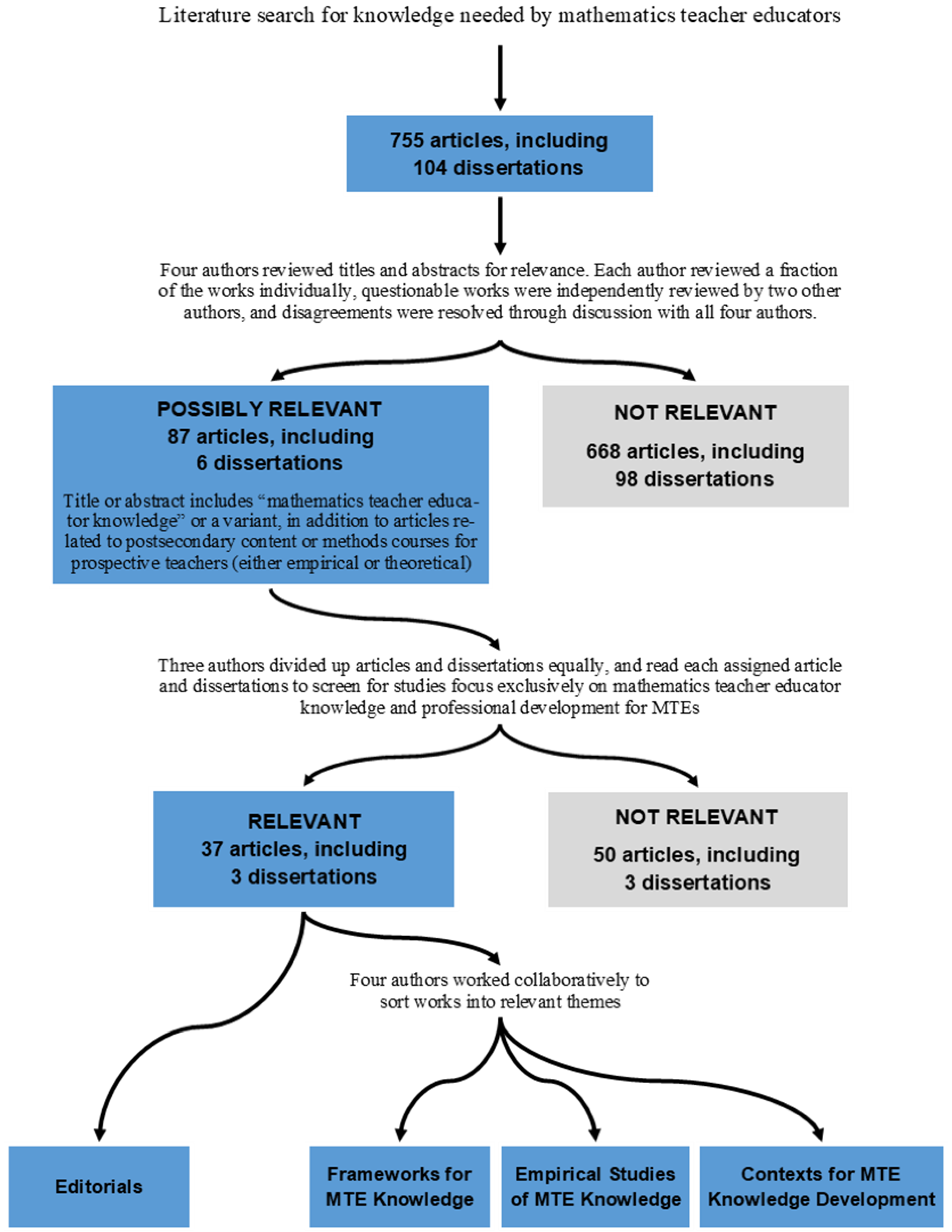 Education 14 00810 g001