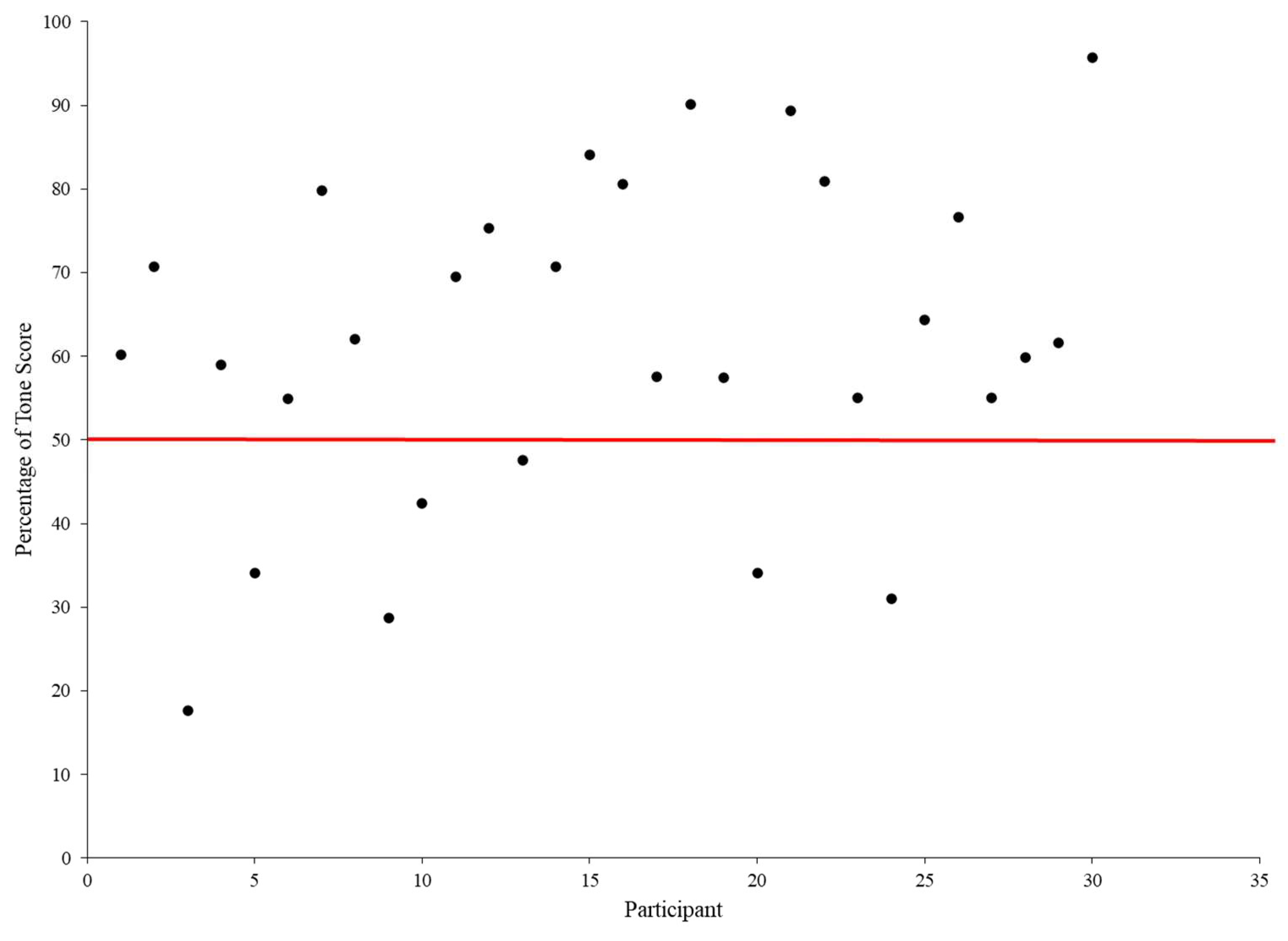 Education 14 00812 g004