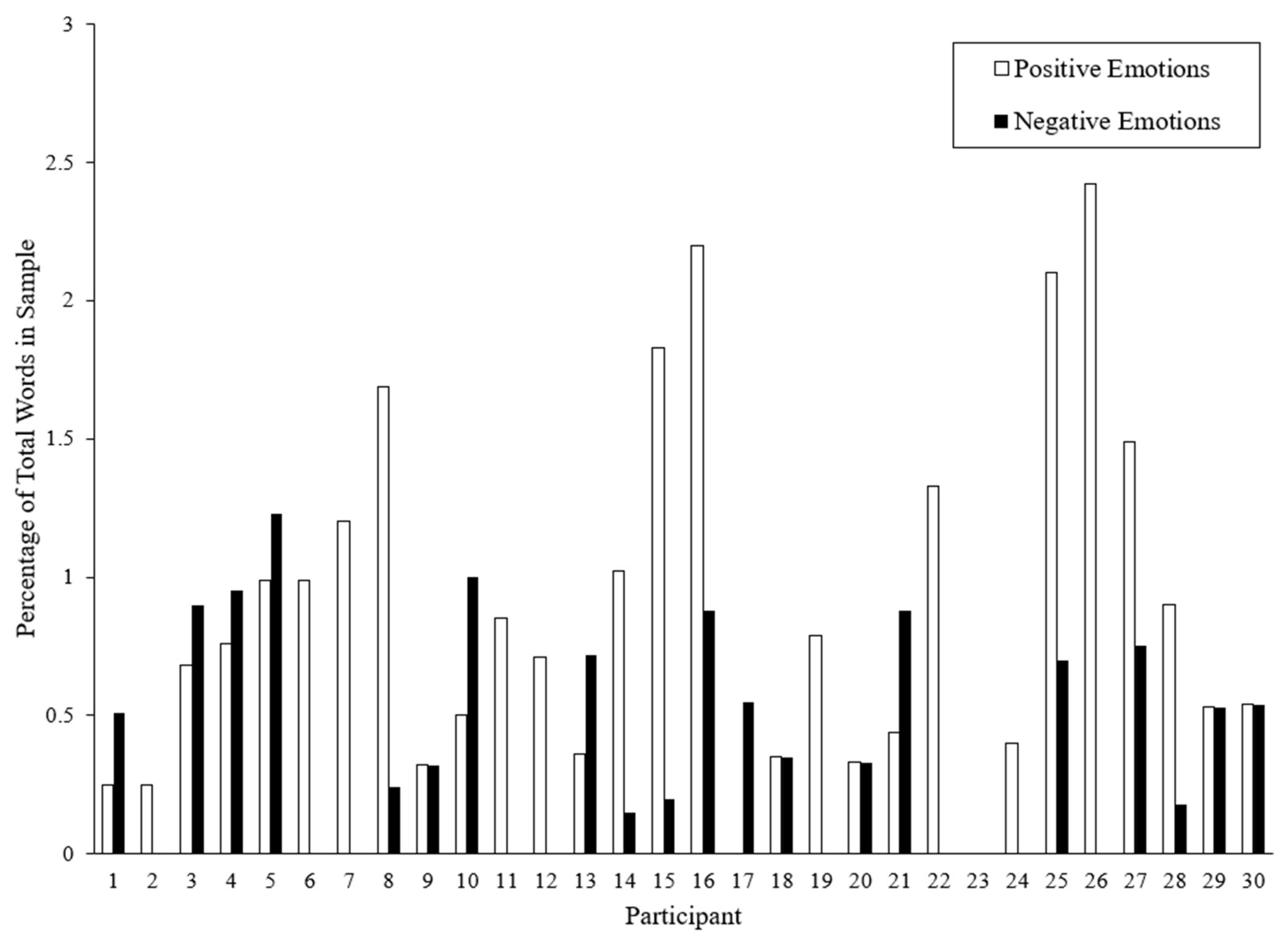 Education 14 00812 g005