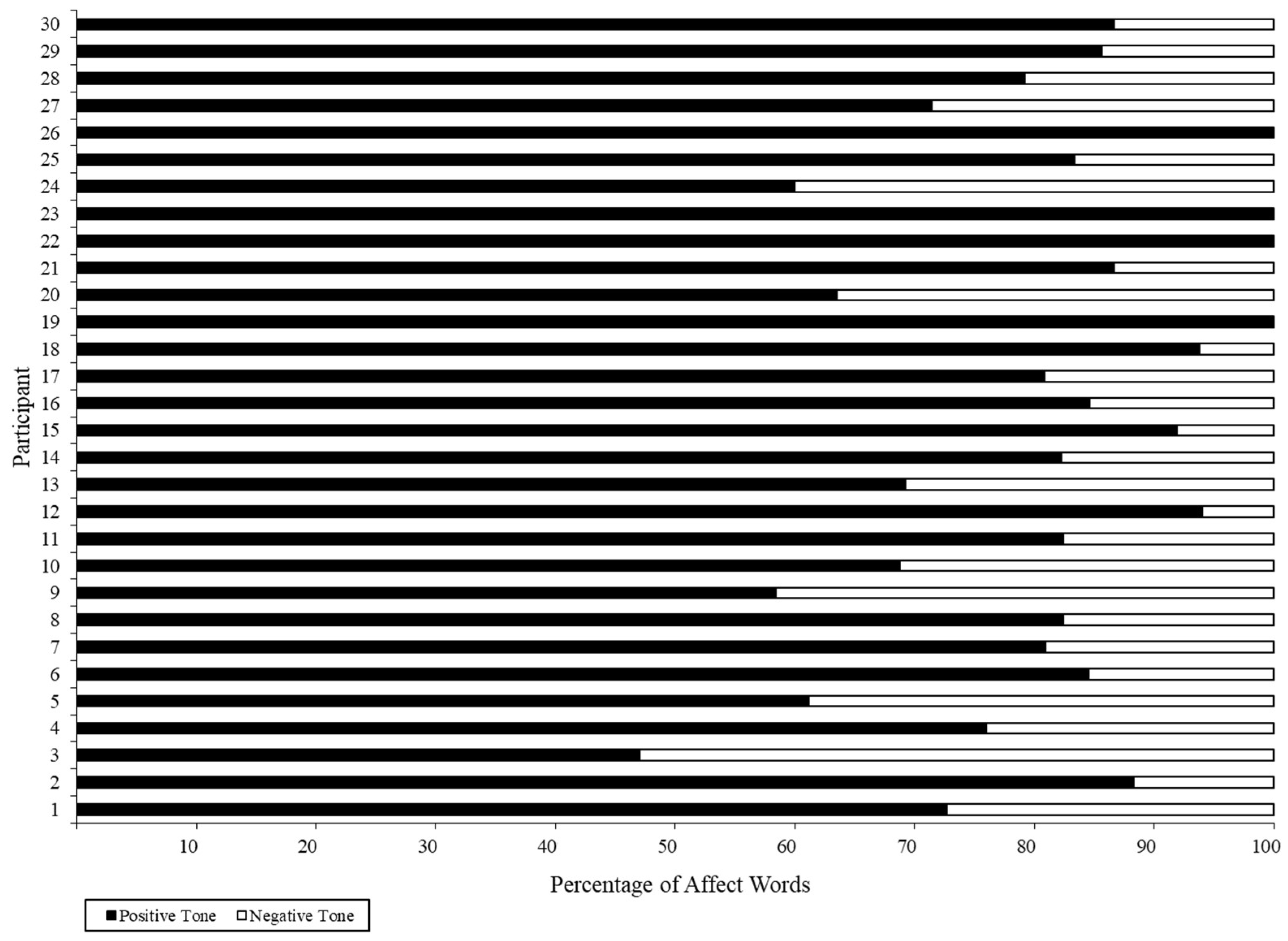Education 14 00812 g006