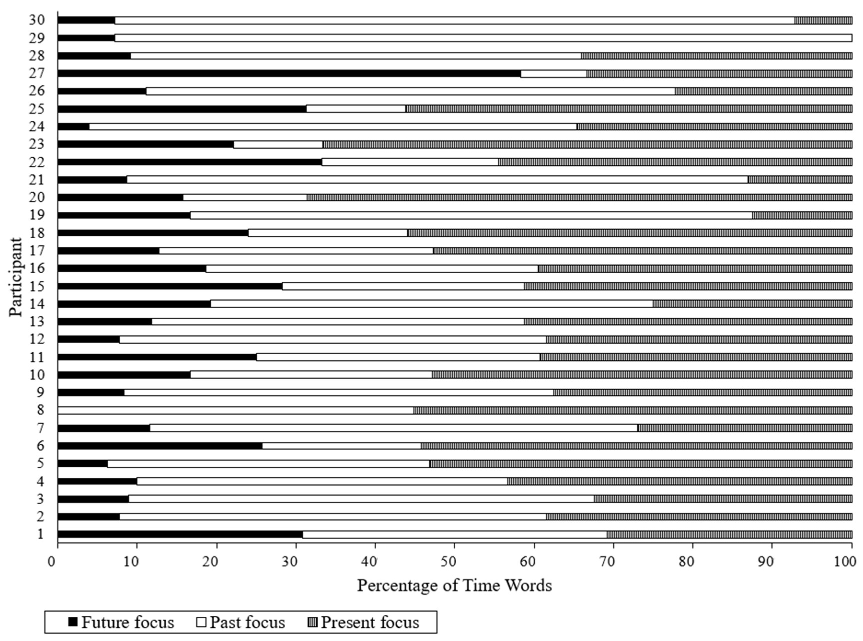 Education 14 00812 g007