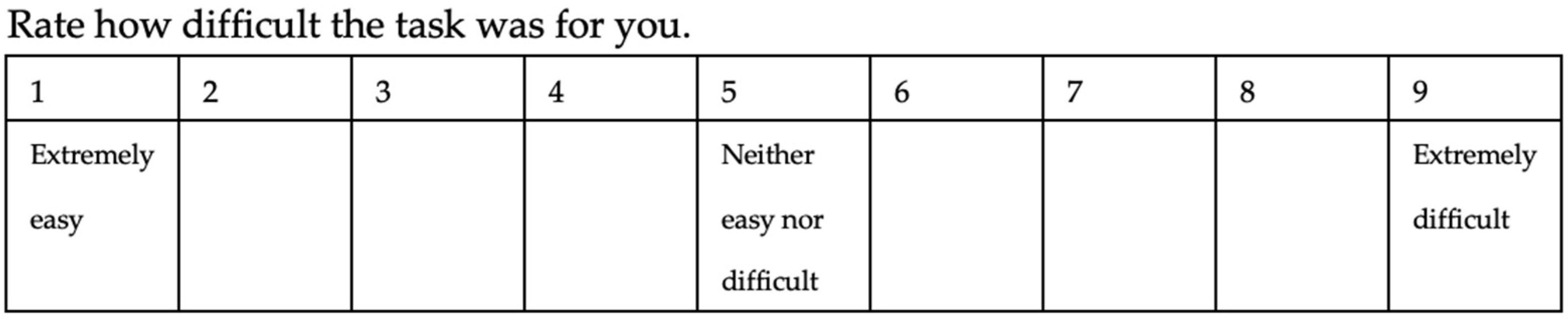 Perceived Task Difficulty Enhancing Teaching Strategies through Cognitive Load Theory: Process vs ...