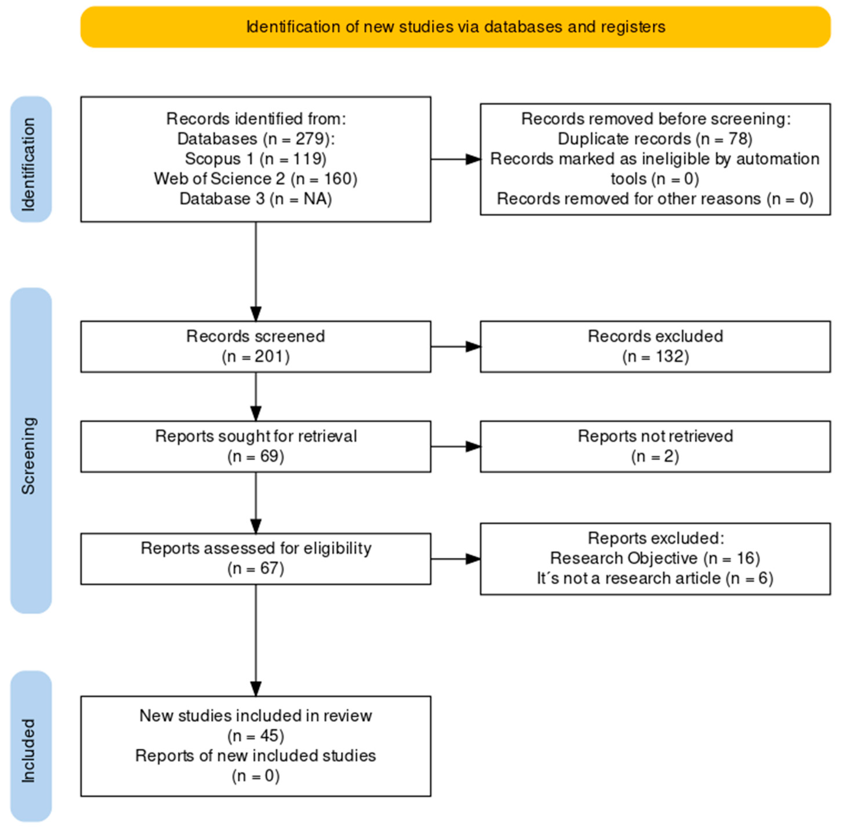 Education 14 00824 g001