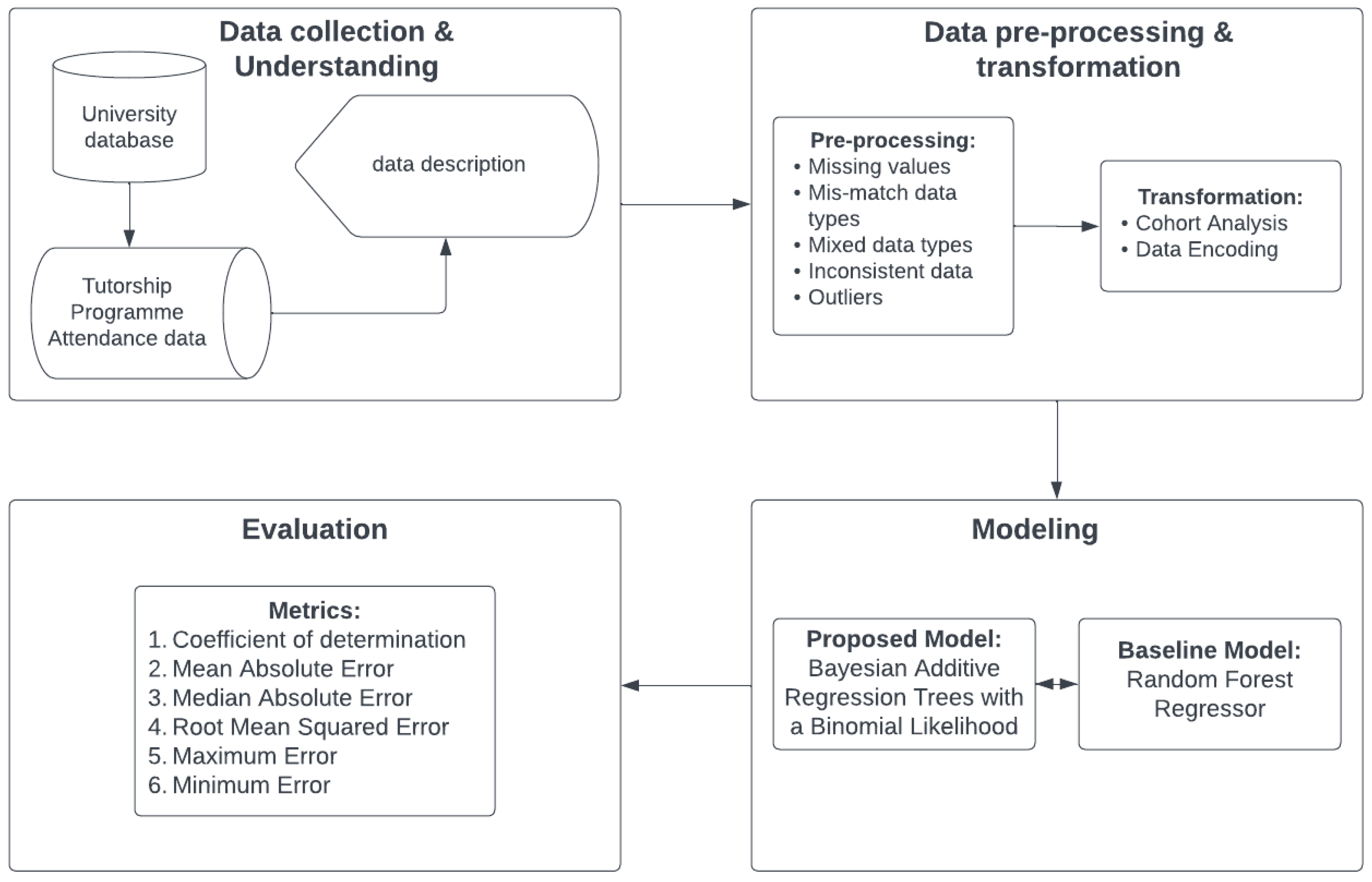 Education 14 00830 g001