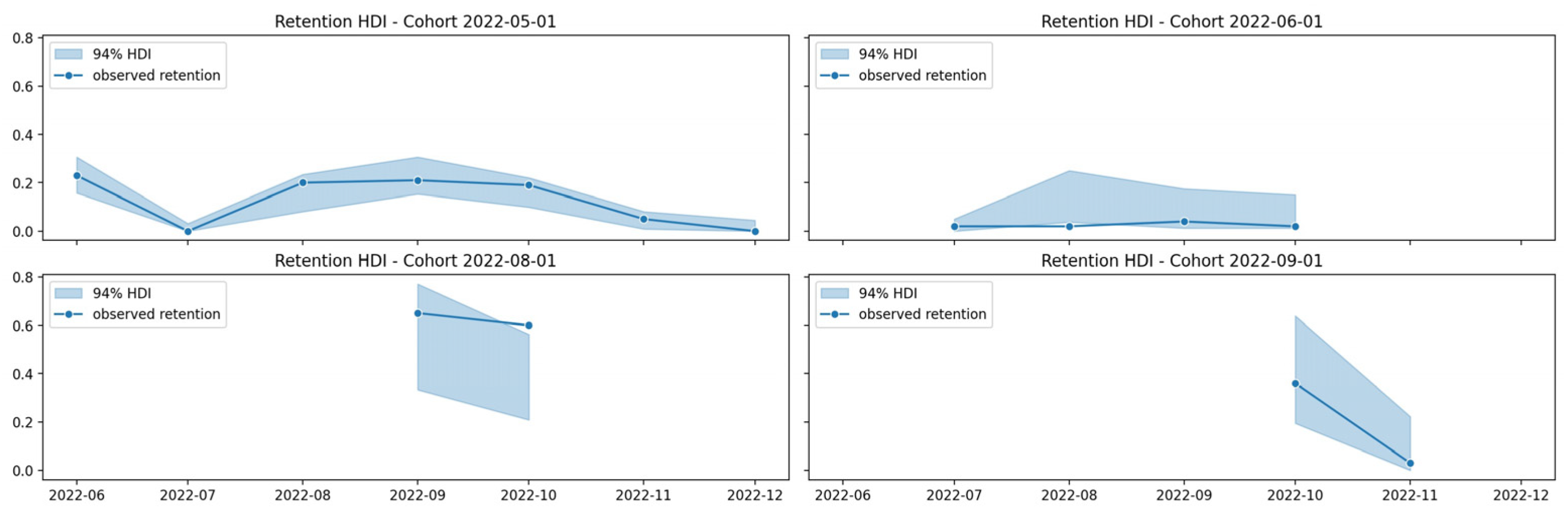 Education 14 00830 g004