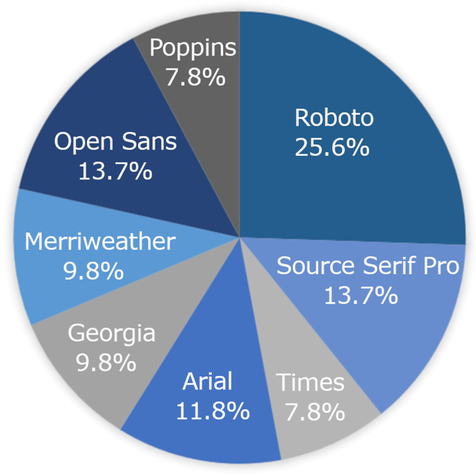 Education 14 00854 g002 Education 14 00854 g002